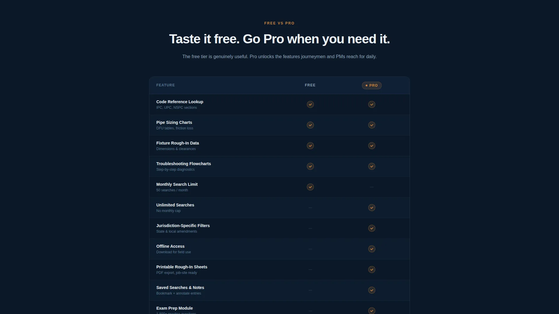 Knowledge Base Landing Page Template