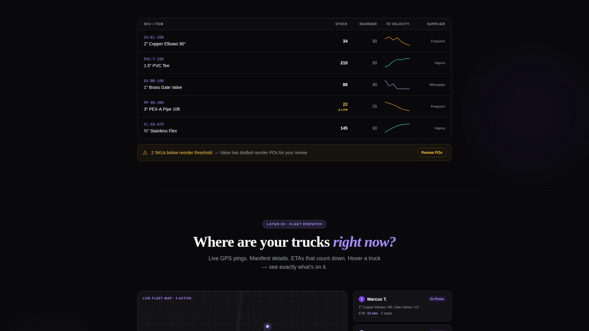 Plumbing Wholesale Vertical SaaS Reviews Website Template