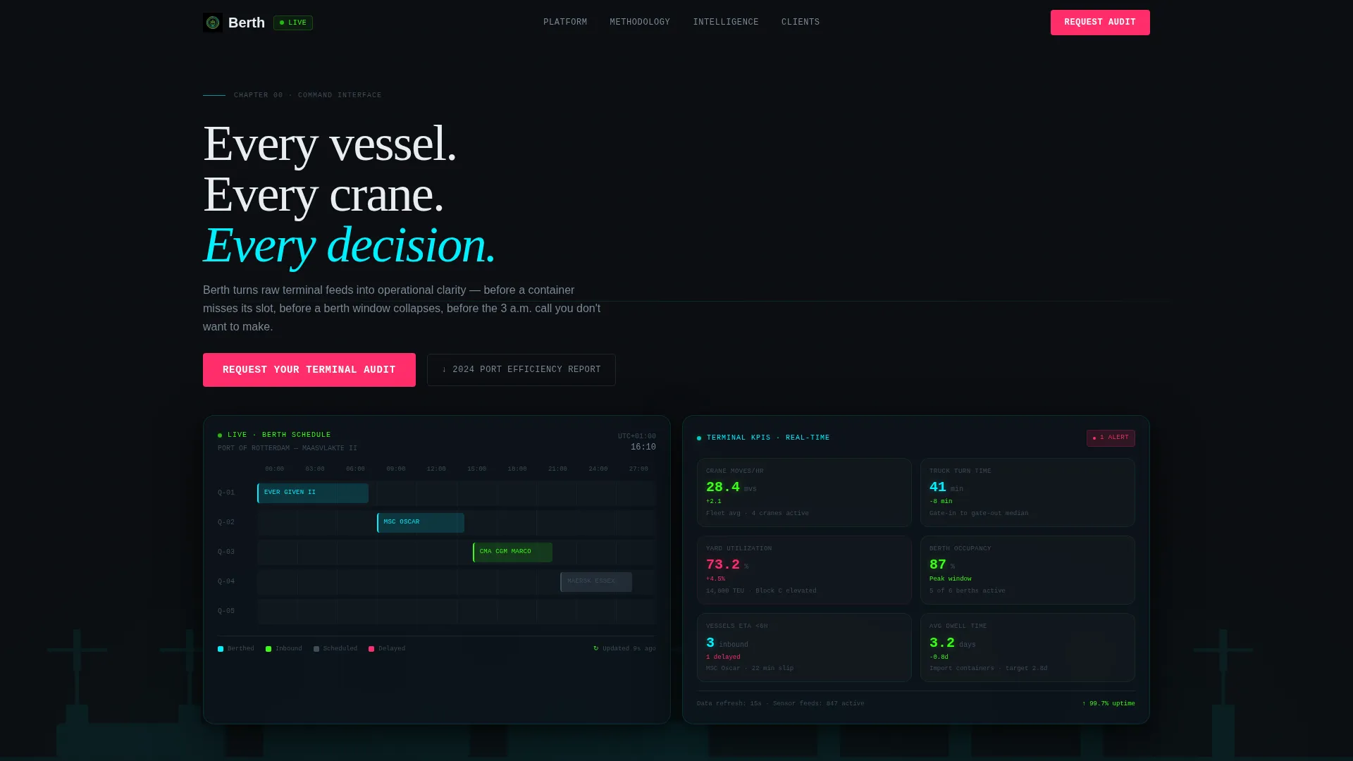 Port & Terminal Vertical SaaS Directory Website Template