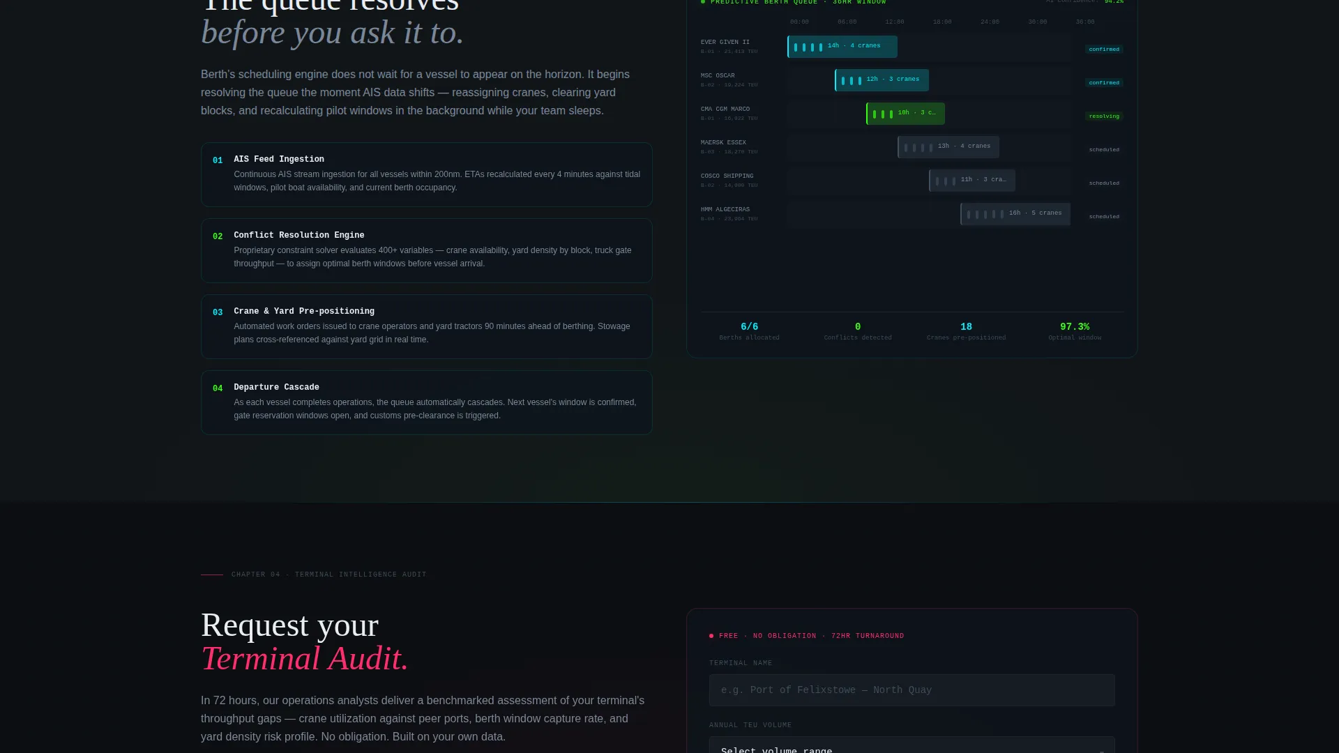 Port & Terminal Vertical SaaS Directory Website Template