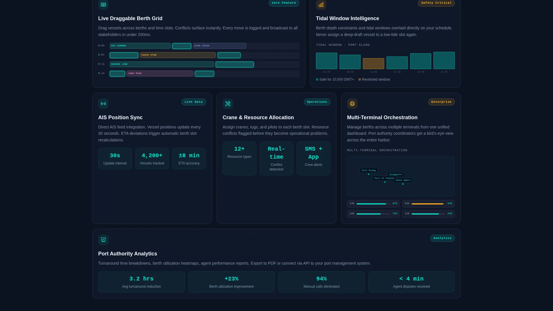 Port & Terminal Vertical SaaS Booking Website Template