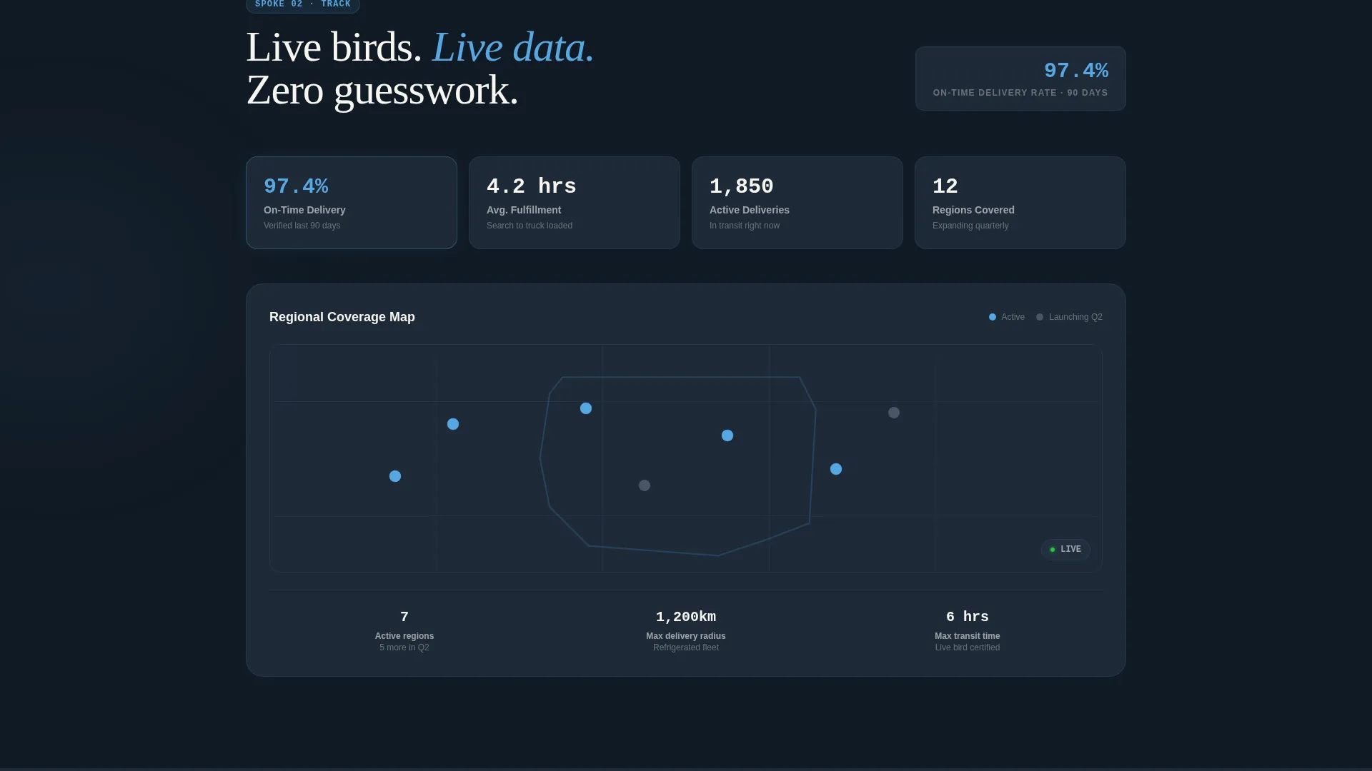 Poultry Vertical SaaS Booking Website Template