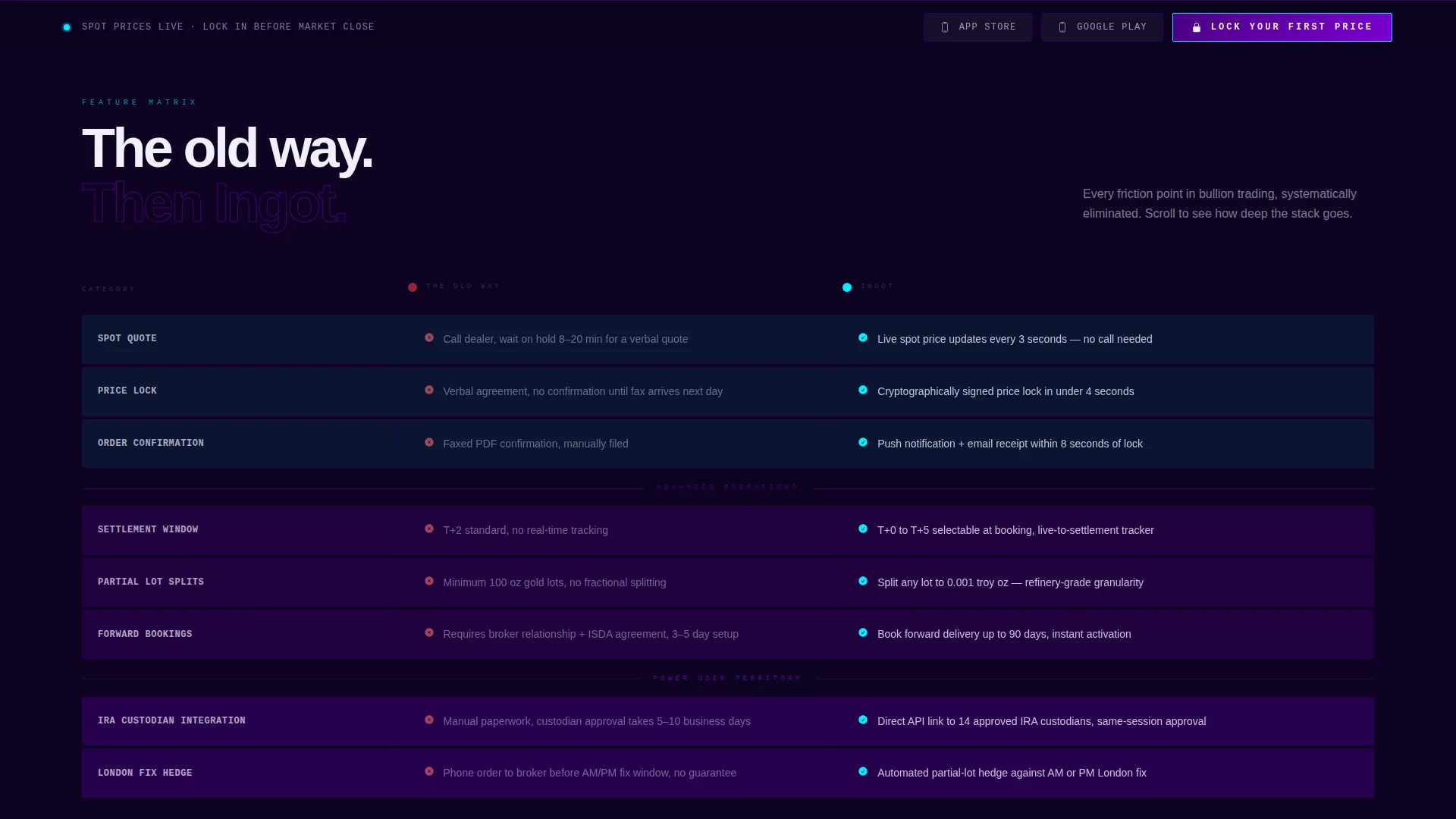Precious Metals Booking System Landing Page Template