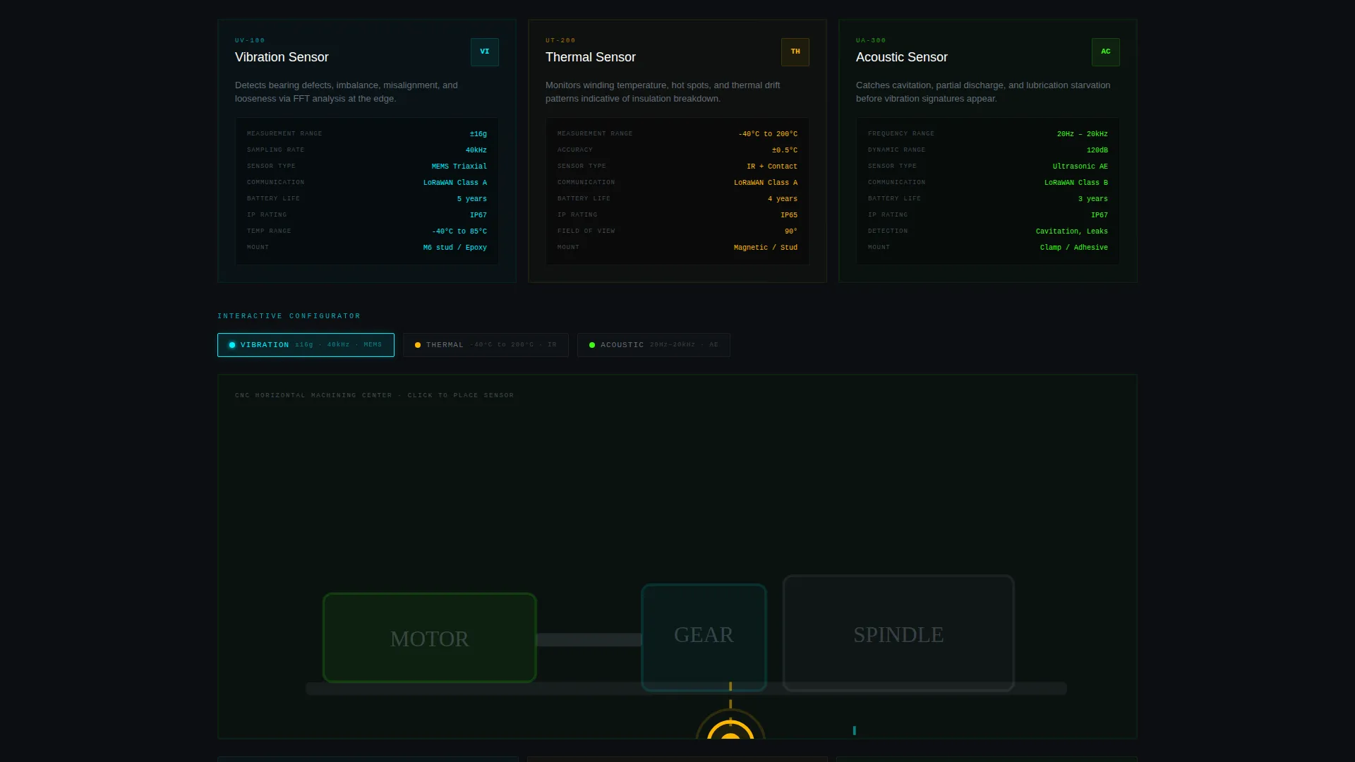 IoT & Hardware Cost Calculator Website Template