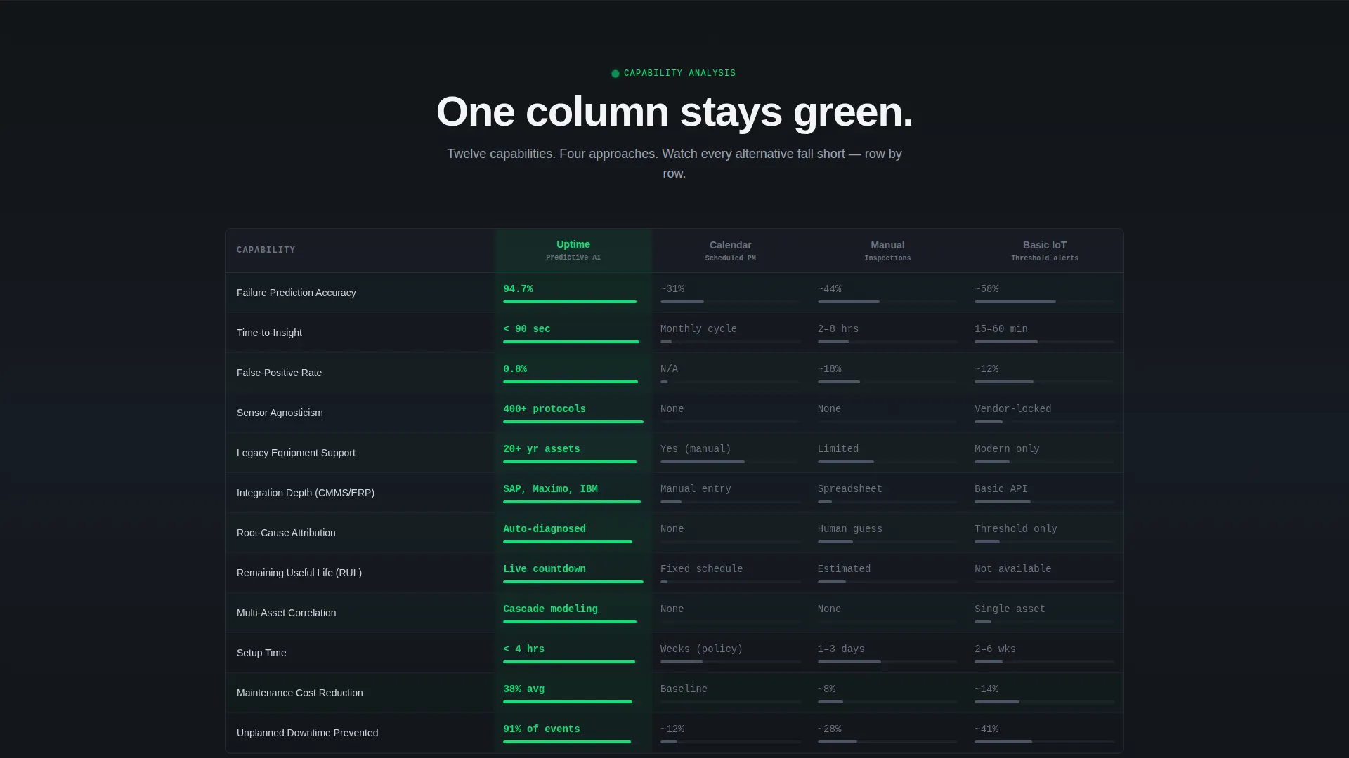 Complete Advanced Tech & AI Platforms Cost Estimator Website Template