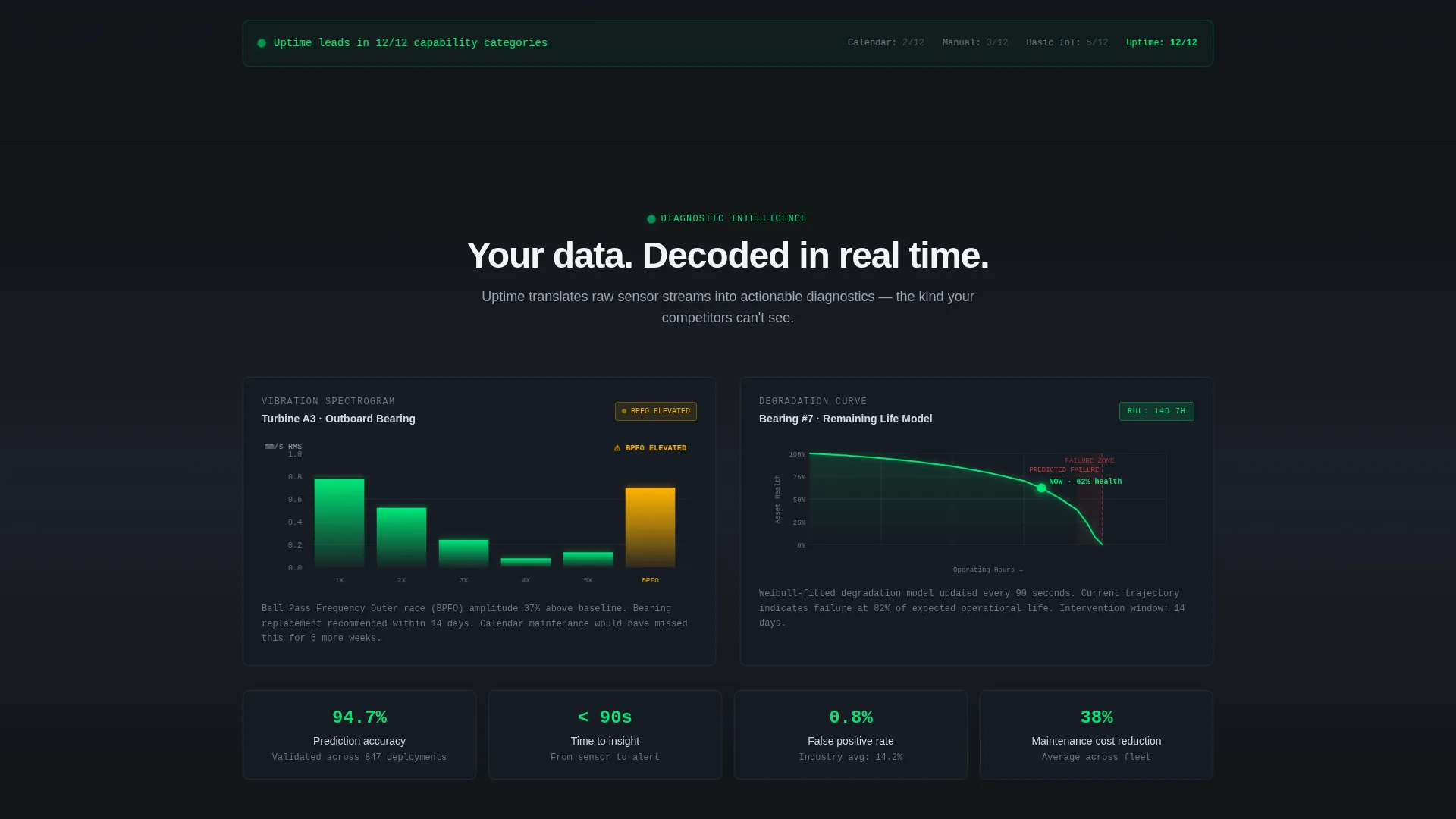 Complete Advanced Tech & AI Platforms Cost Estimator Website Template