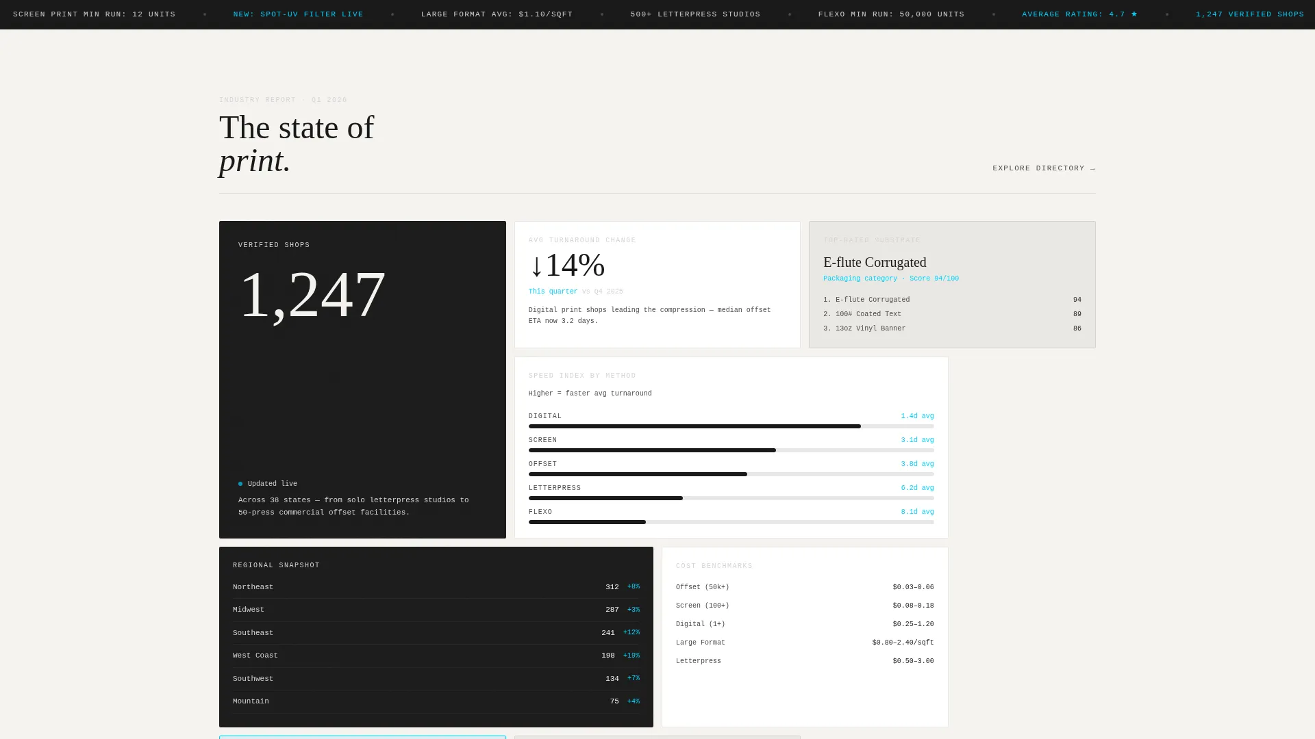 Printing Digital Presence Provider Directory Website Template