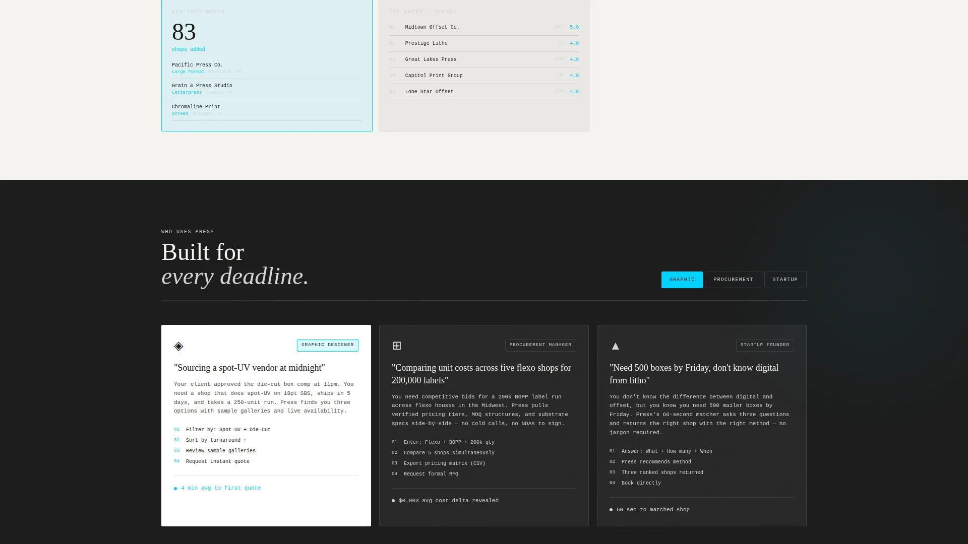 Printing Digital Presence Provider Directory Website Template
