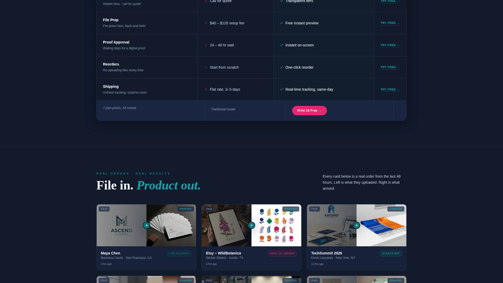 Printing Digital Presence Comparison Website Template