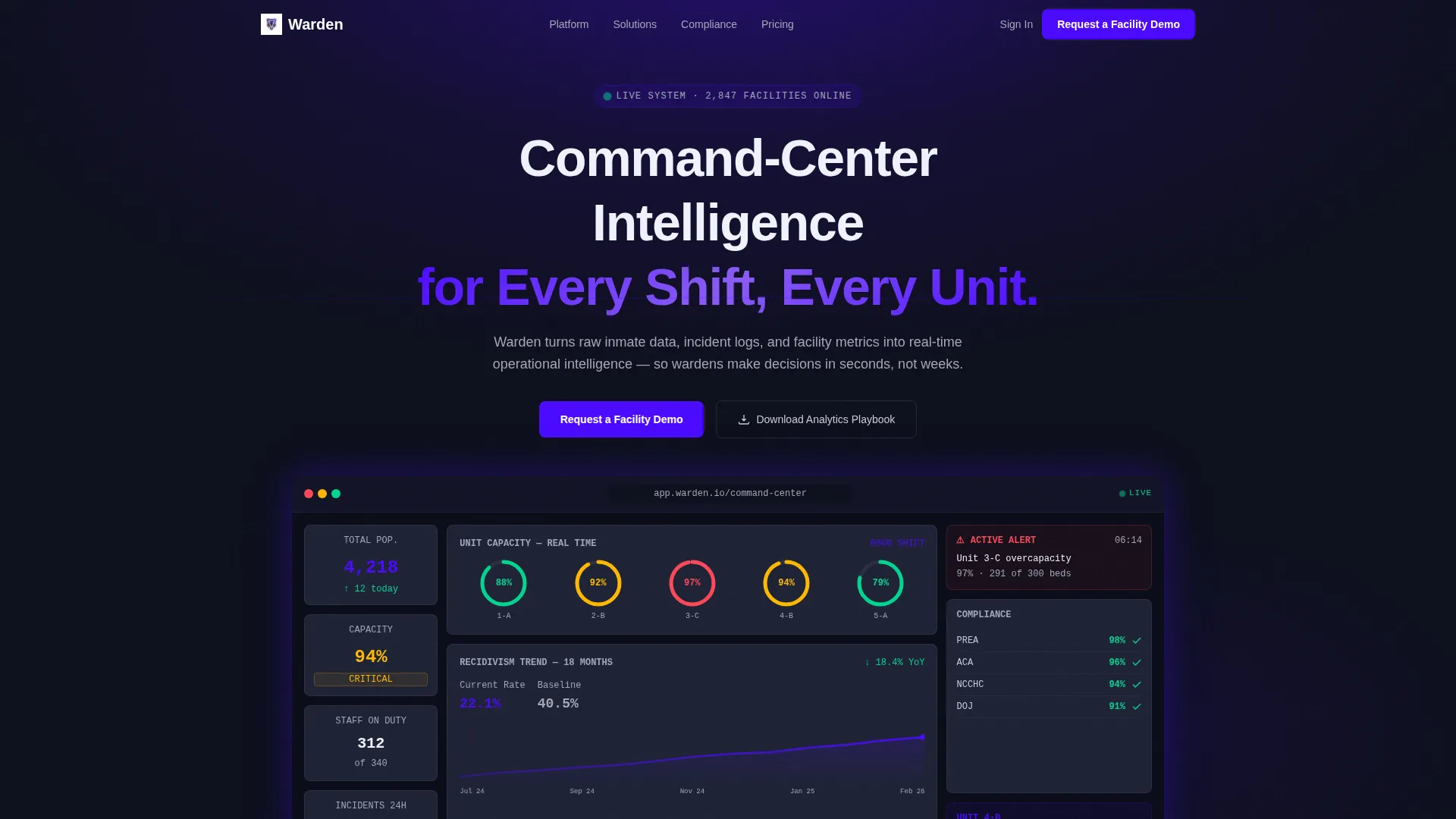 Corrections Analytics Dashboard Landing Page Template