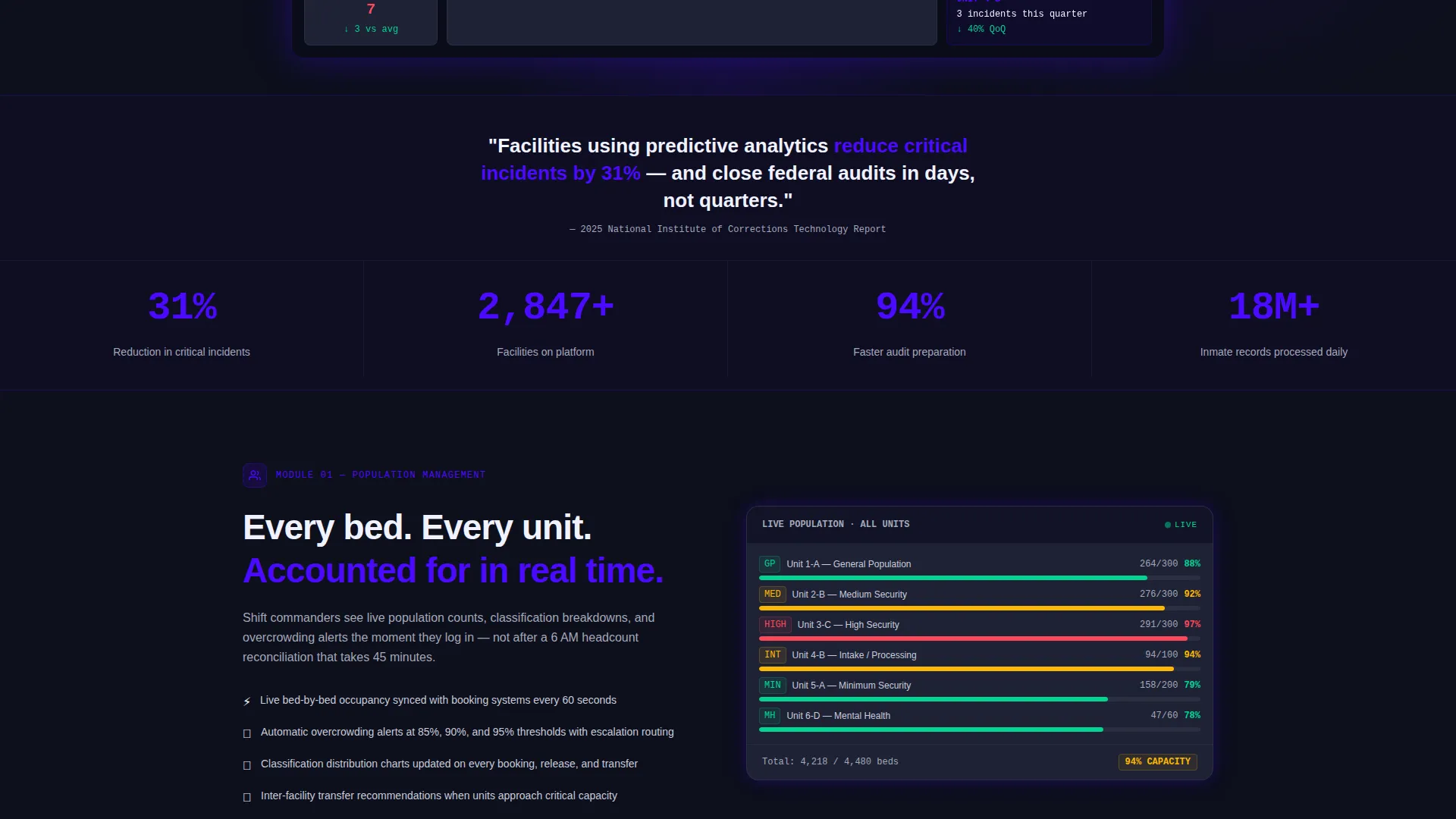 Corrections Analytics Dashboard Landing Page Template