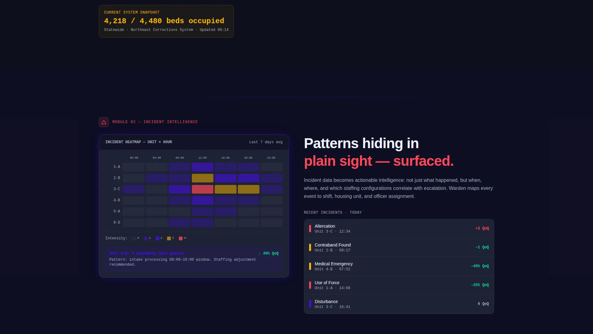 Corrections Analytics Dashboard Landing Page Template