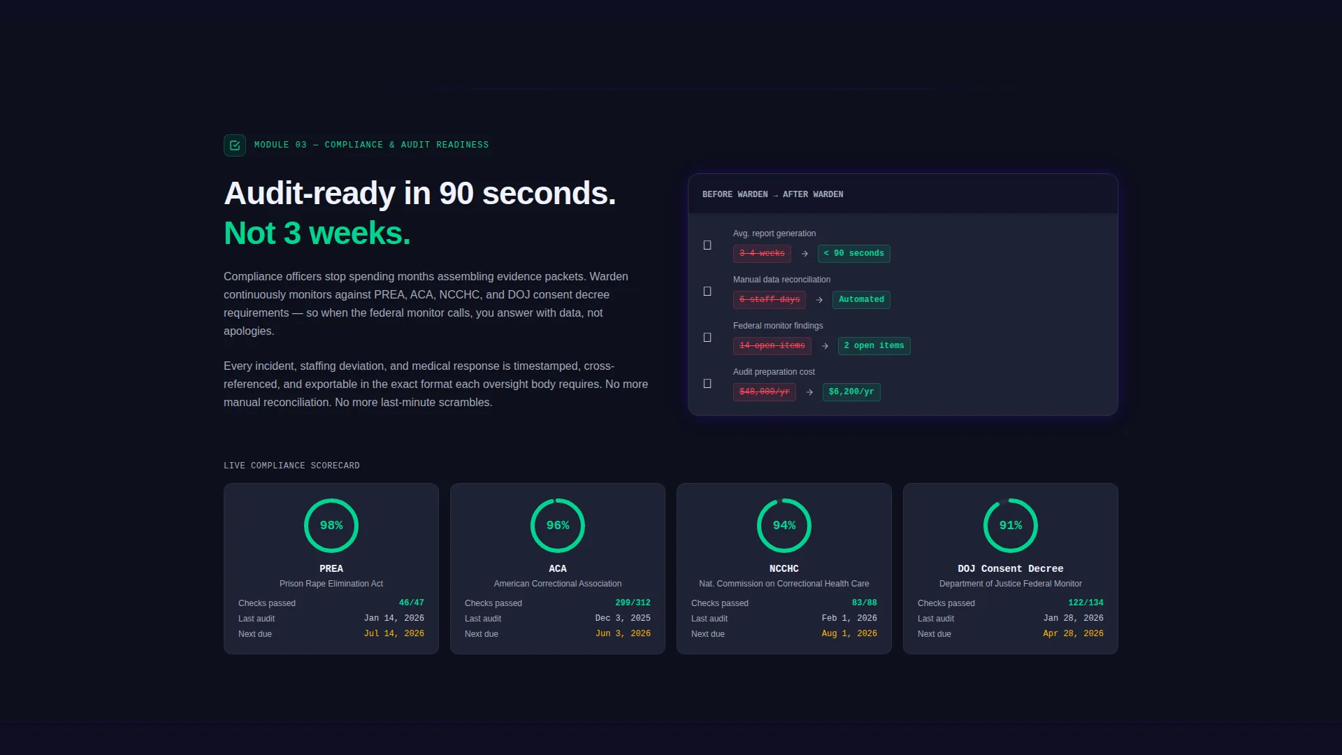 Corrections Analytics Dashboard Landing Page Template