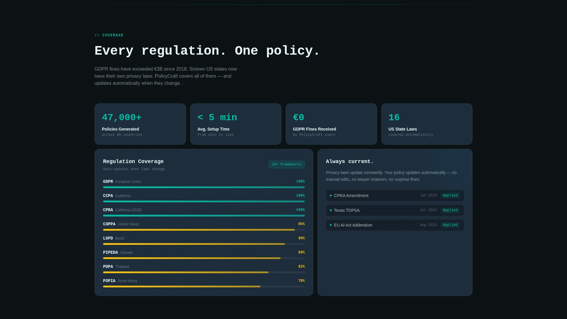 Policy & Legal Documentation Privacy Policy Website Template