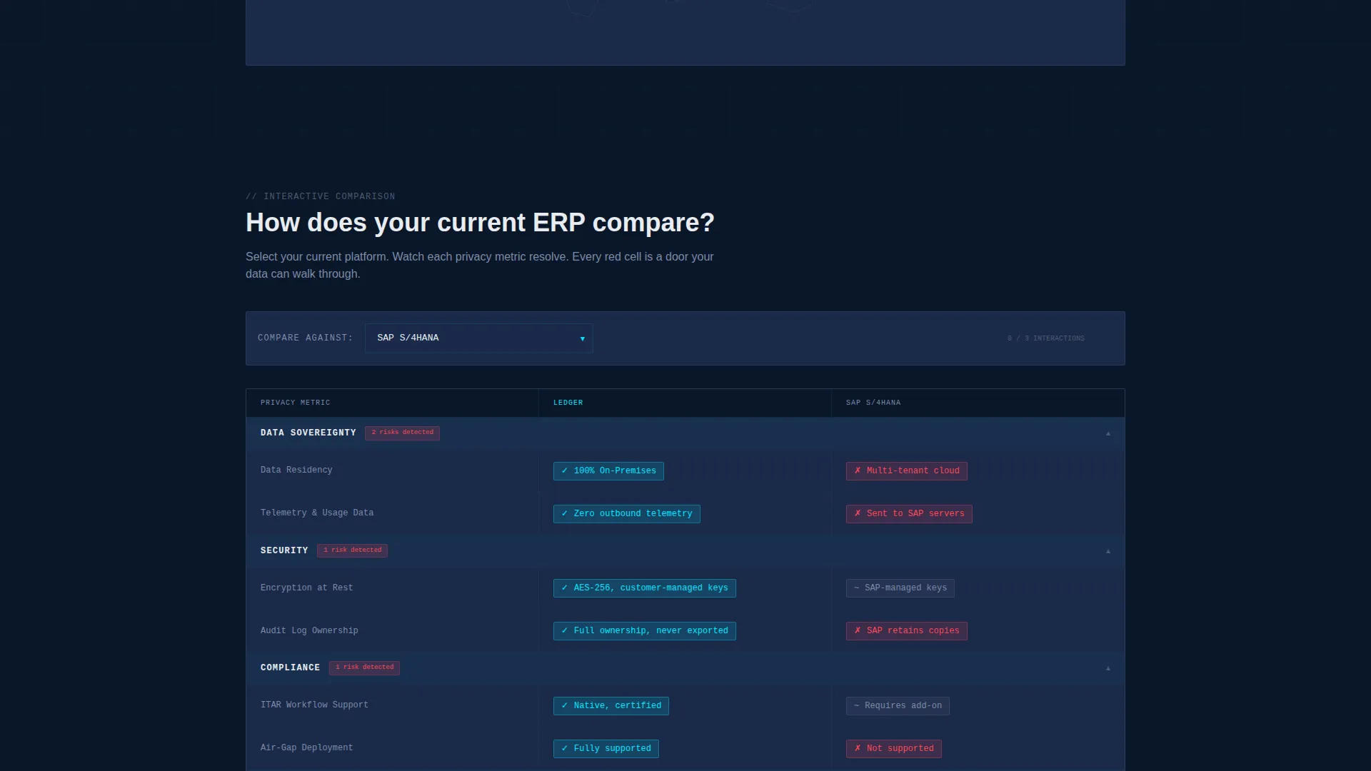 Privacy-First ERP Comparison Table Landing Page