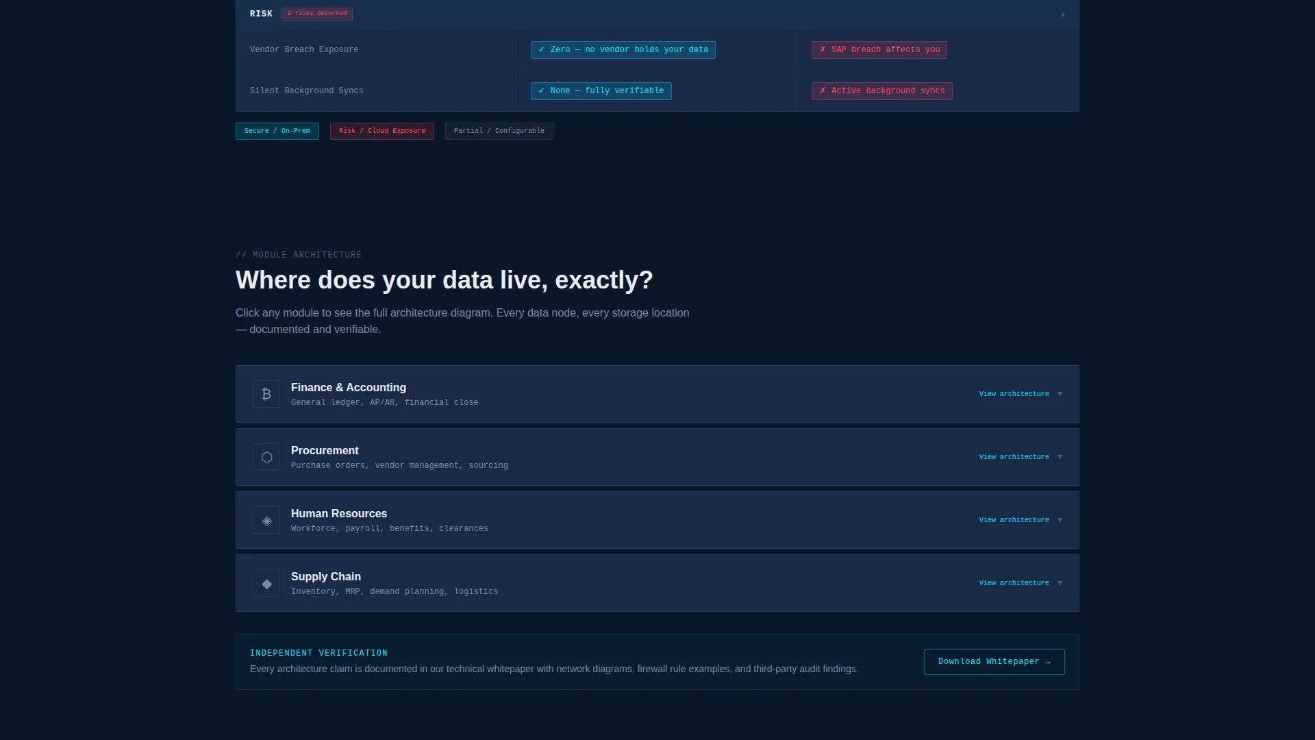 Privacy-First ERP Comparison Table Landing Page