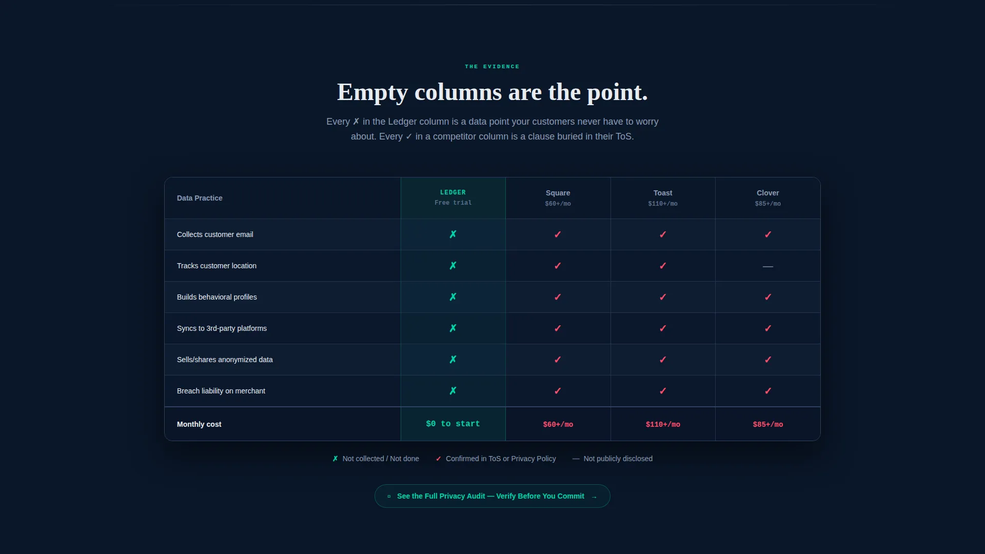 Privacy-First Enterprise Software Complete Privacy Policy Website Template