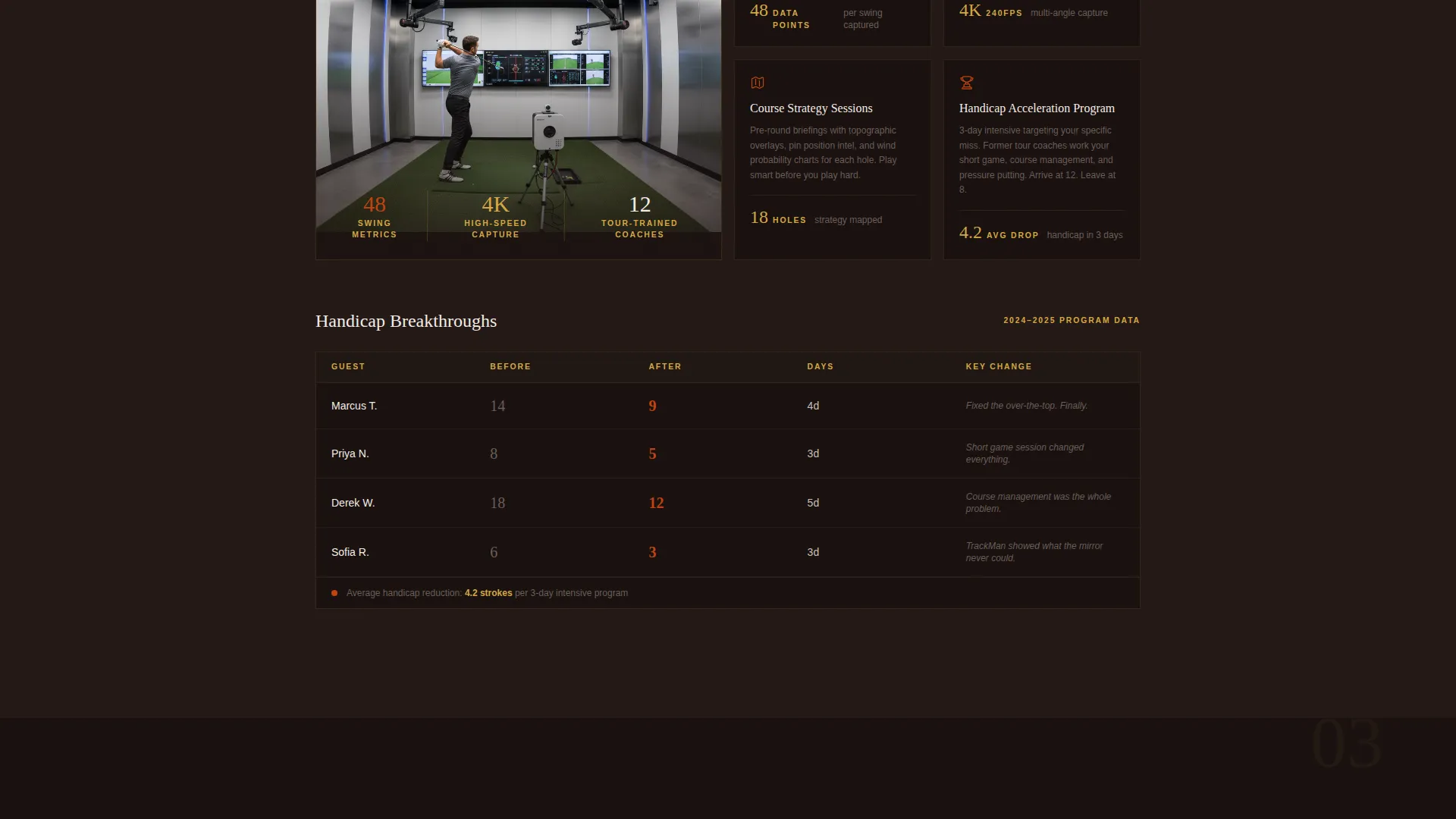 Golf Club & Course Complete Booking Website Template