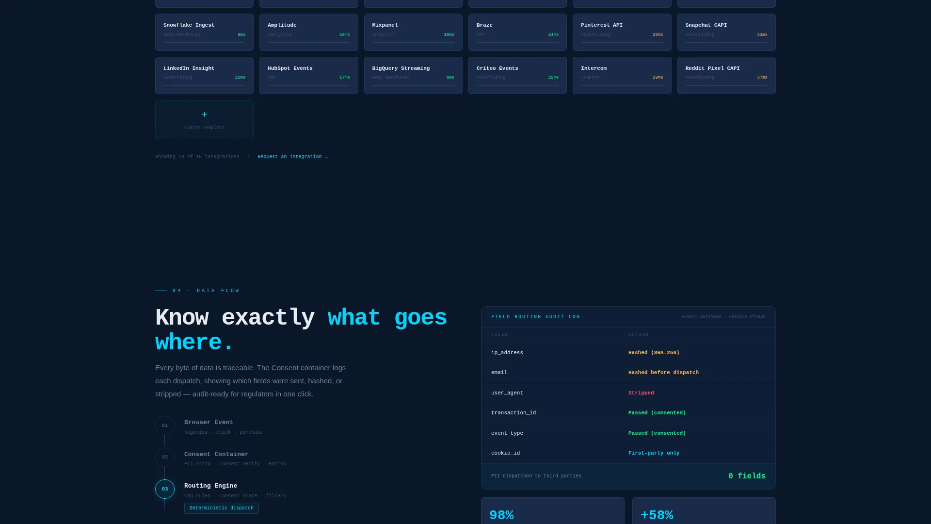 Privacy-First Enterprise Software Expert Privacy Policy Website Template