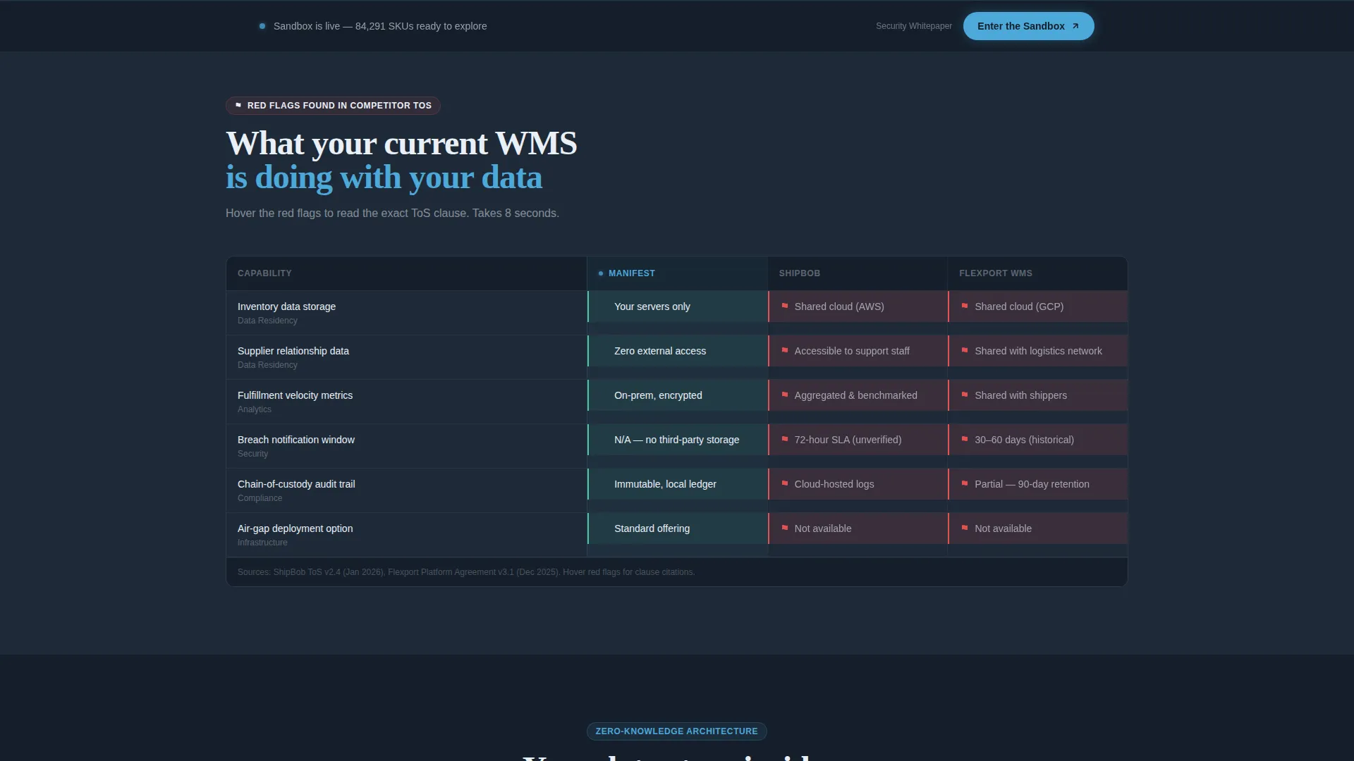 Privacy-First Warehouse Management Landing Page