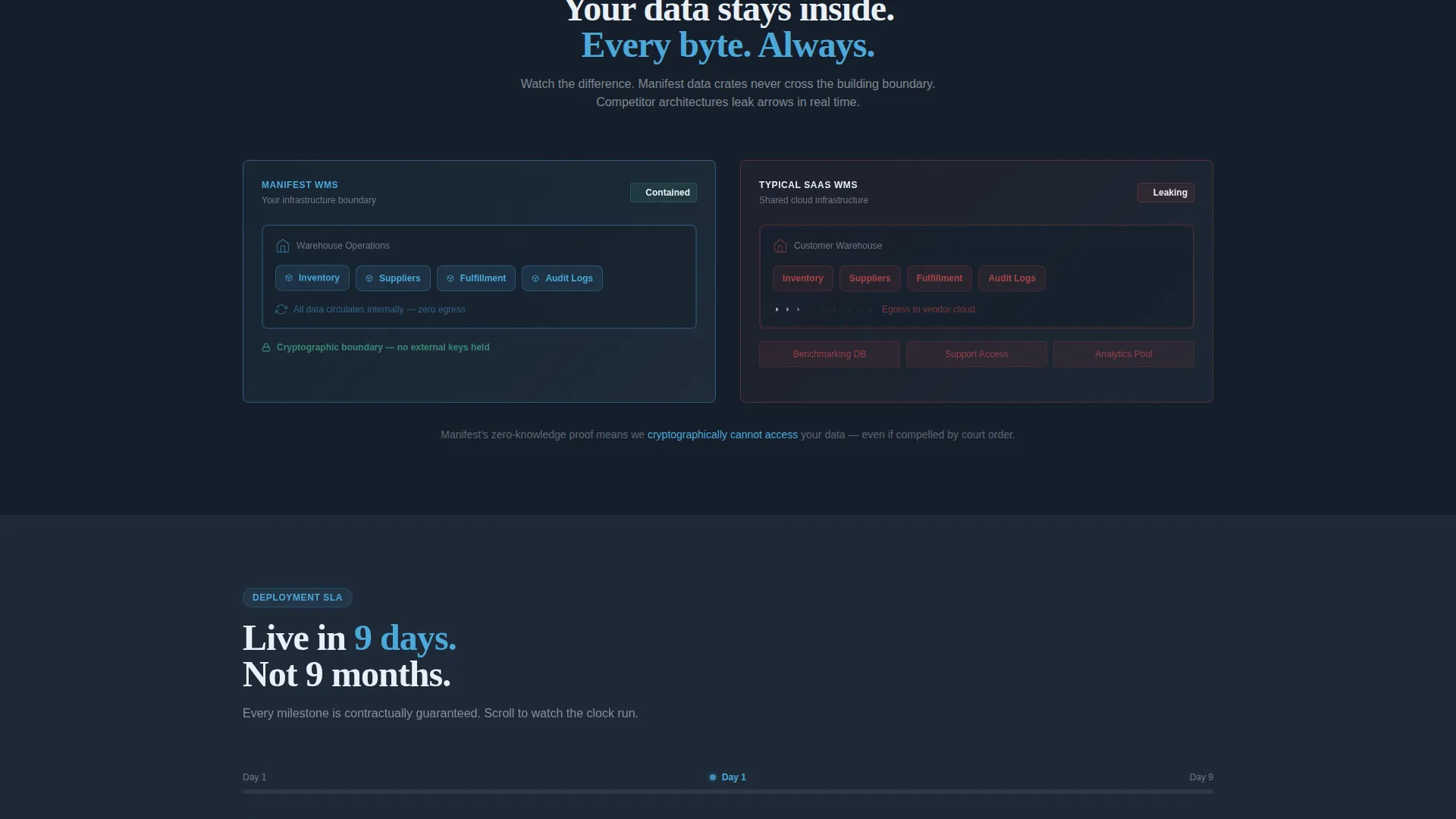 Privacy-First Warehouse Management Landing Page