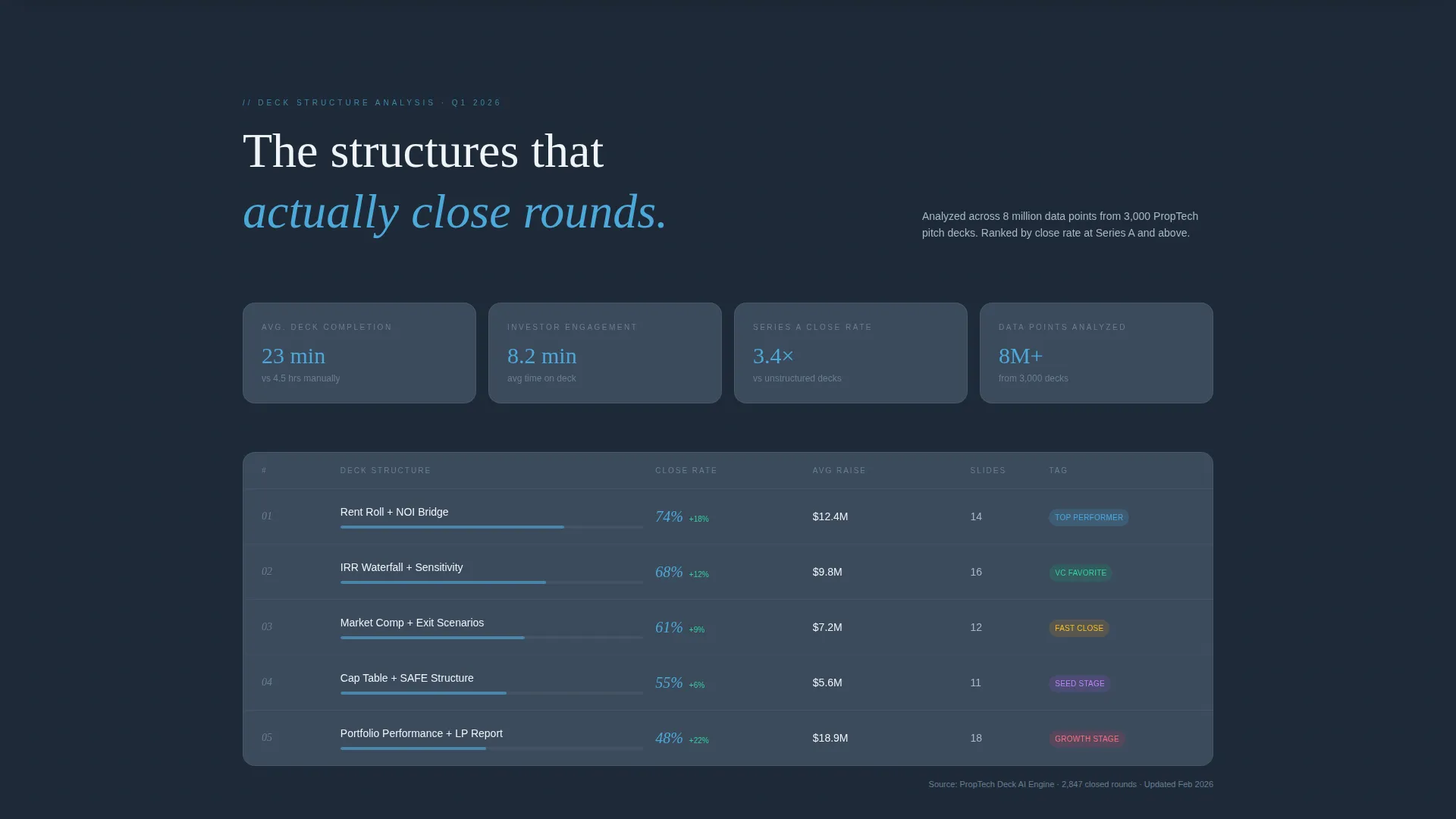 PropTech Startup Specialist Professional Website Template