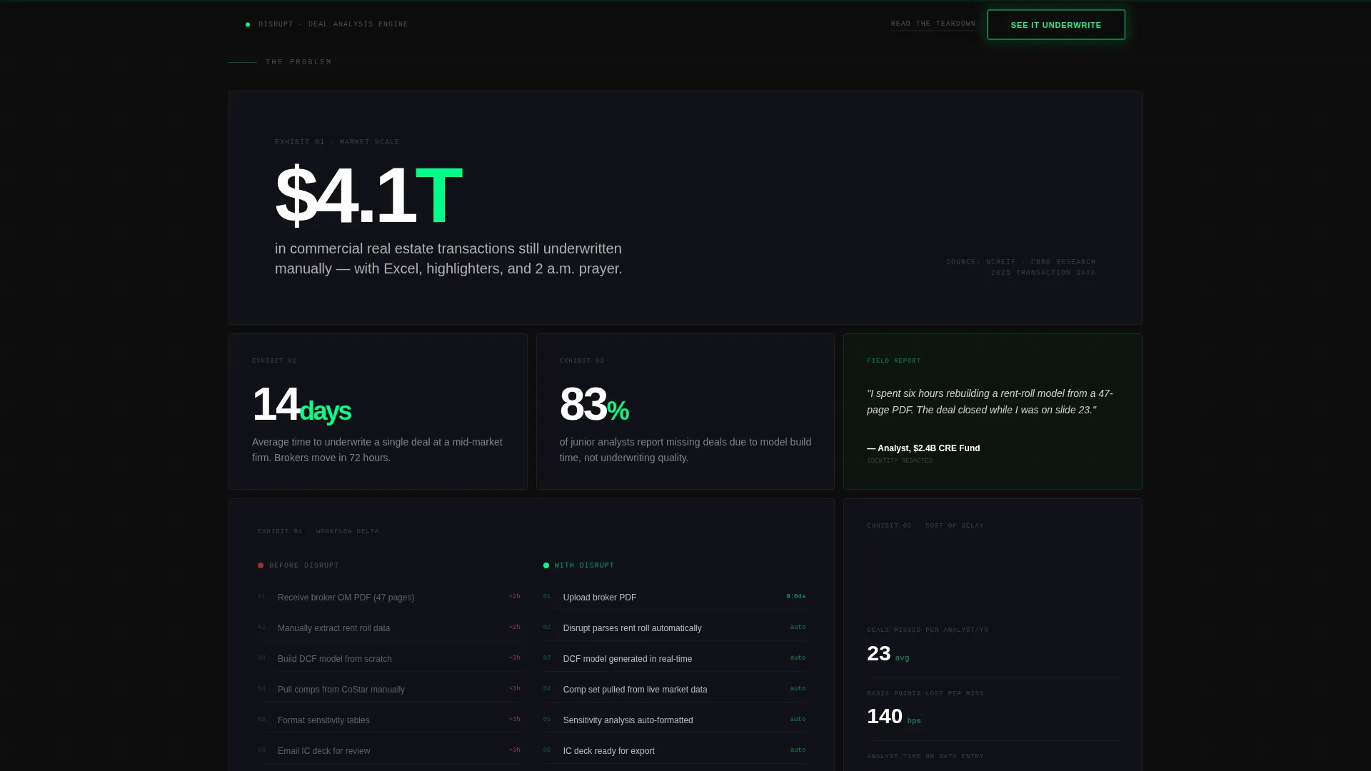 PropTech Startup Advanced Professional Website Template