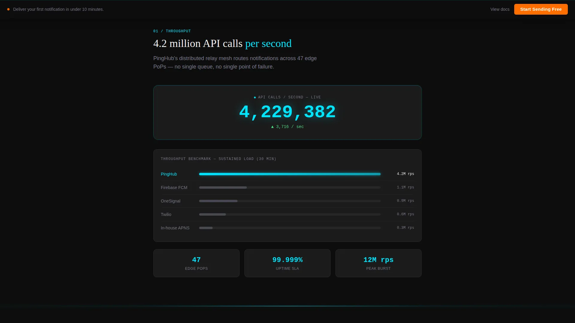 Push Notification Service Landing Page Template