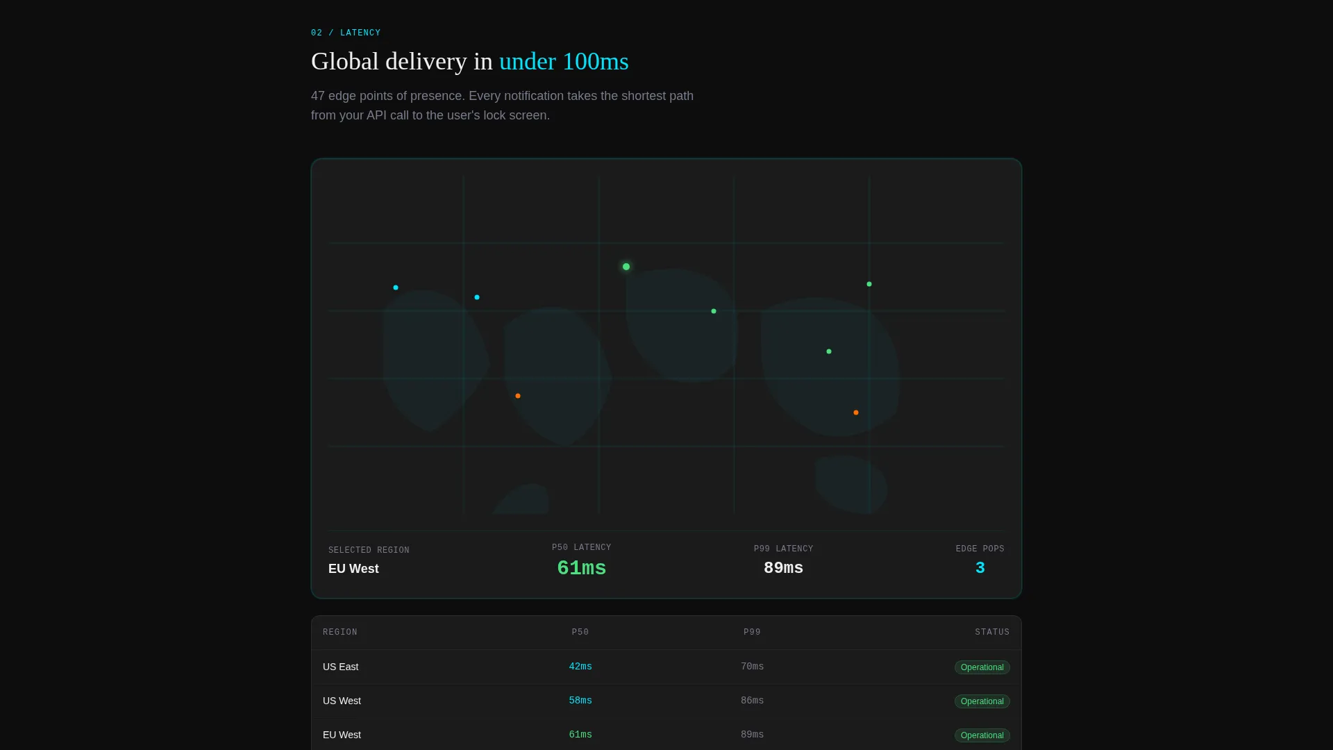 Push Notification Service Landing Page Template