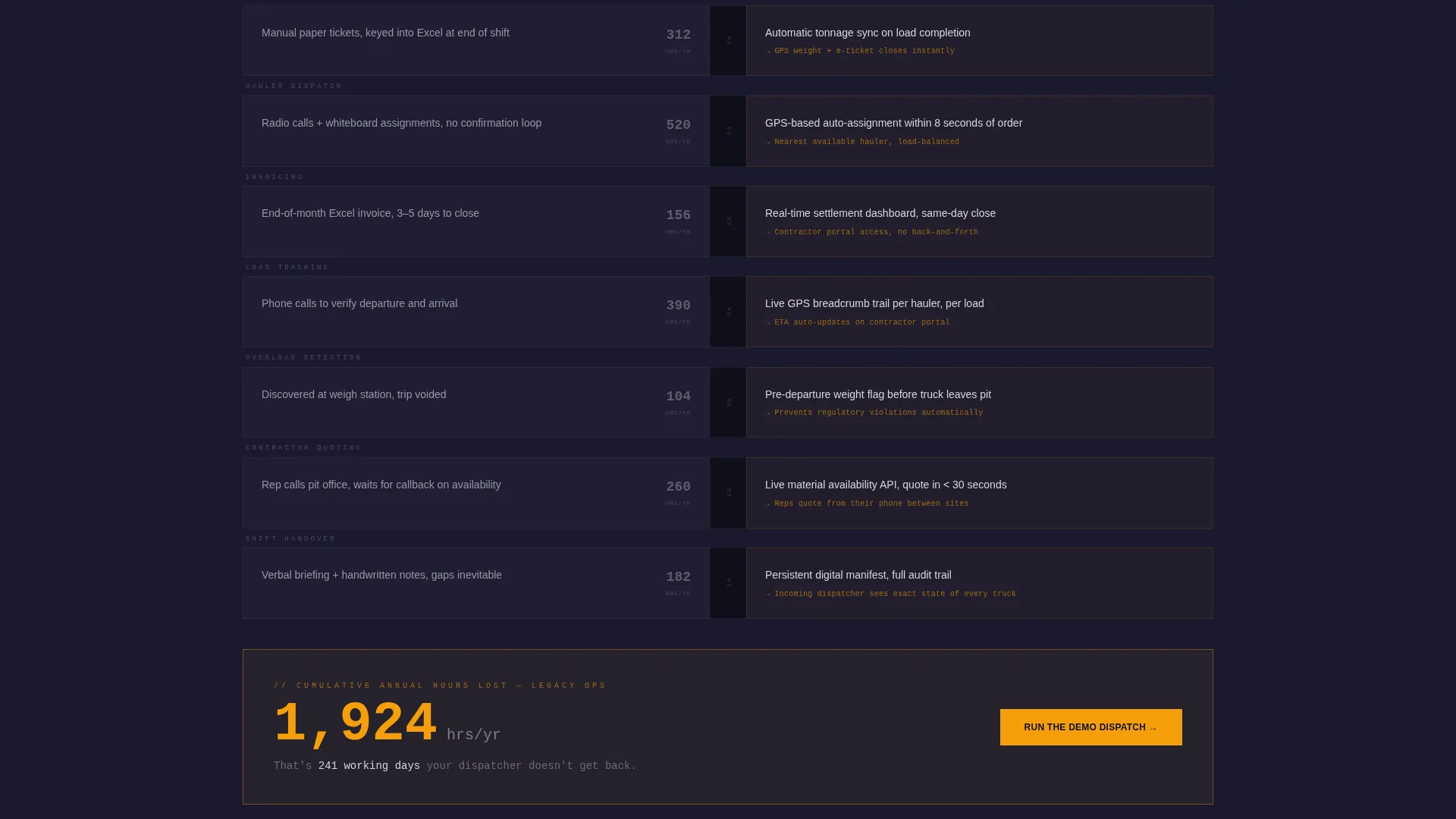 Quarry Vertical SaaS Specialist Booking Website Template