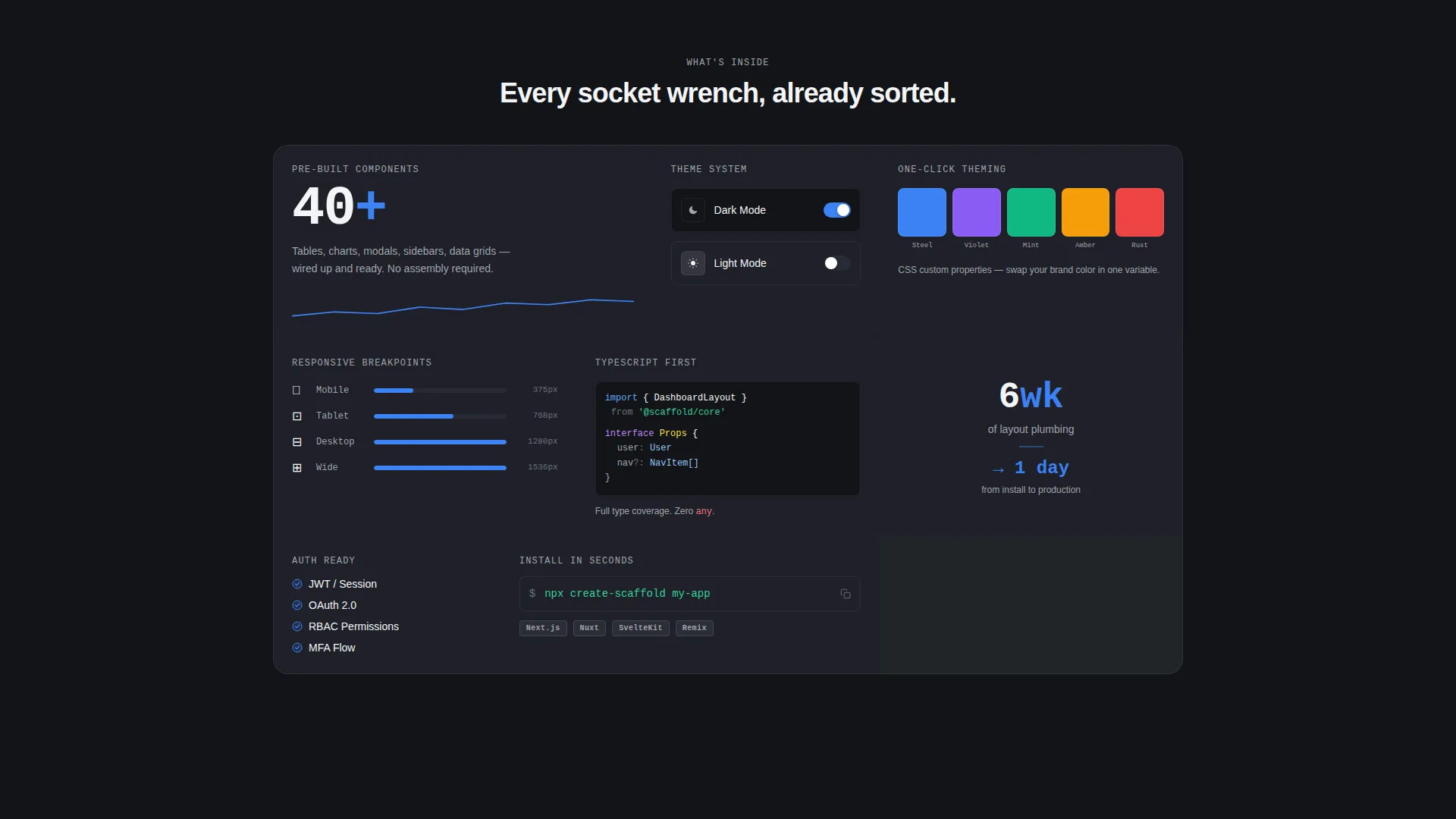 Onboarding & User Guide Professional Website Template