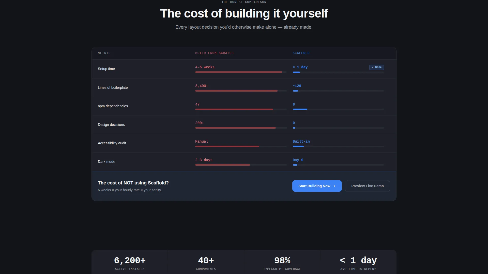 Onboarding & User Guide Professional Website Template