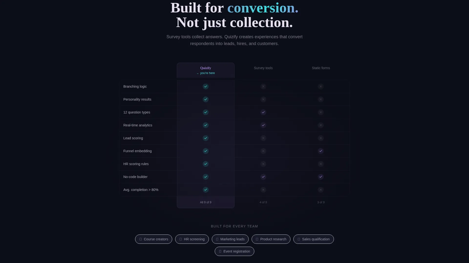 Micro-SaaS & Developer Tools Professional Website Template