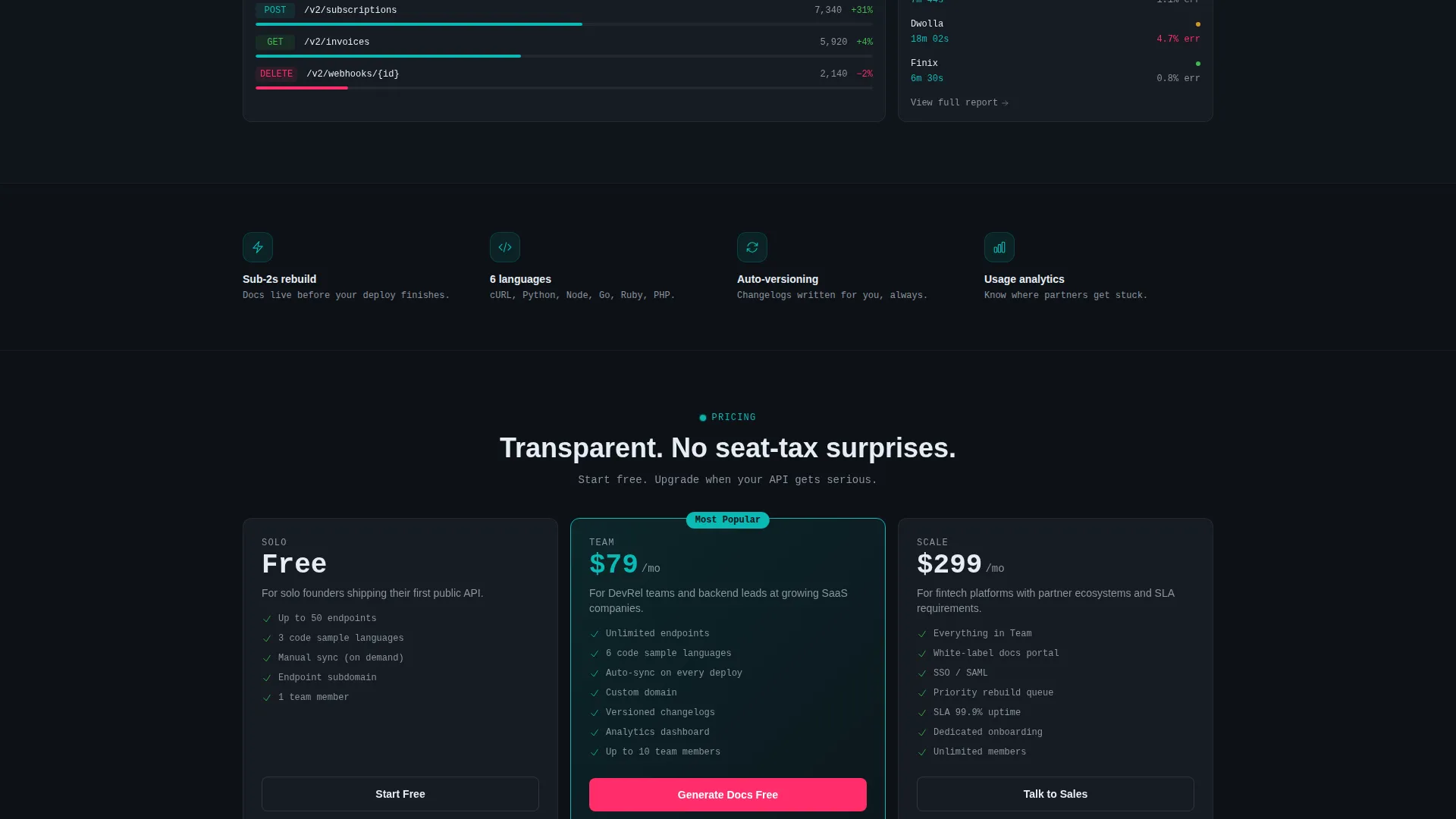 Interactive REST API Documentation Landing Page Template