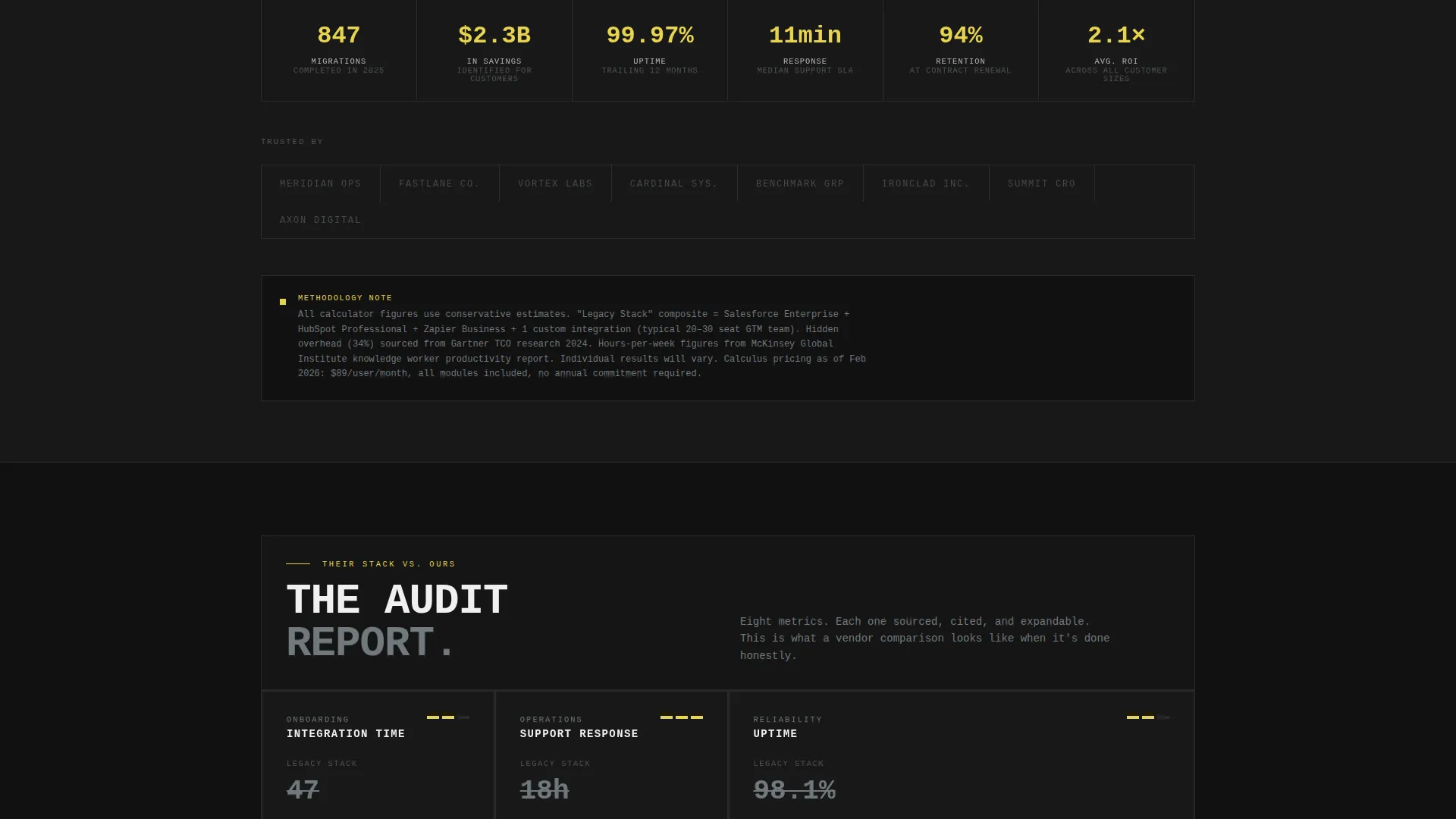 Brutalist ROI | Free Website Template | Rocket