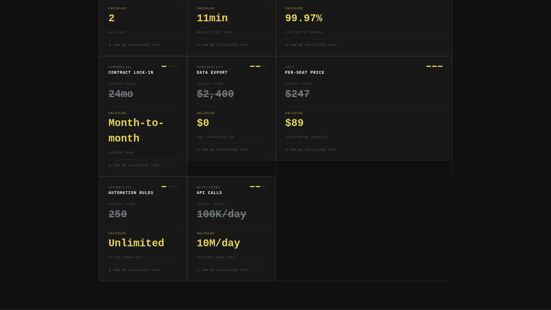 Brutalist ROI | Free Website Template | Rocket