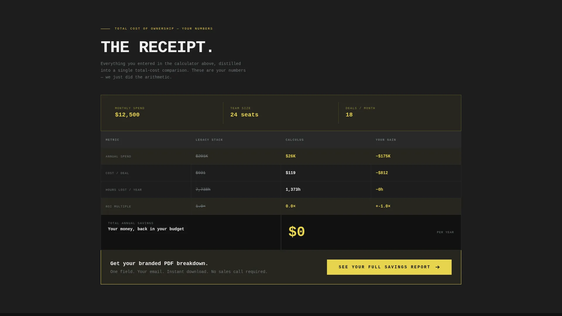 Brutalist ROI | Free Website Template | Rocket