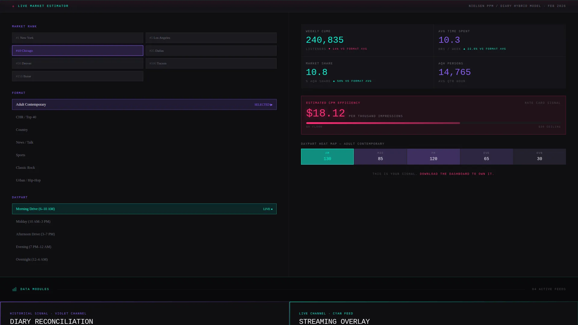 Radio Station Vertical SaaS Cost Calculator Website Template