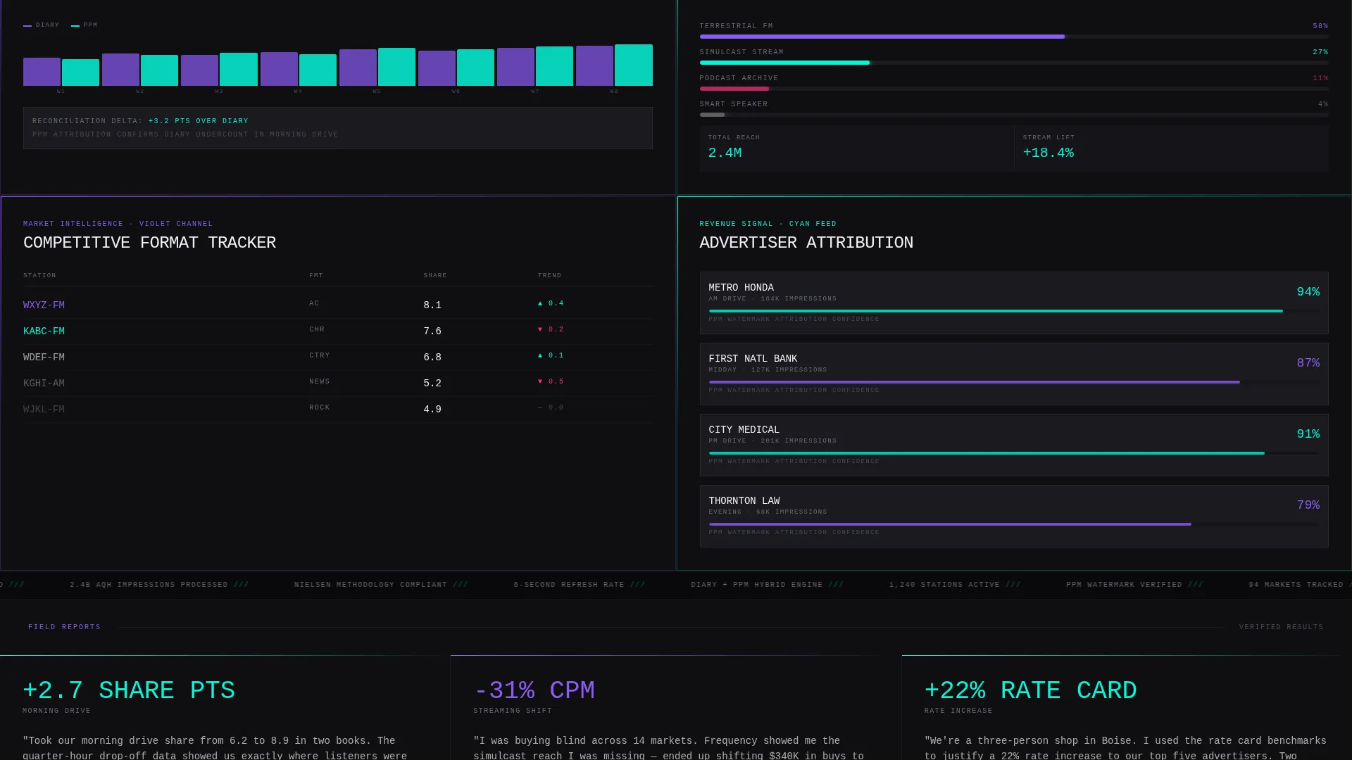 Radio Station Vertical SaaS Cost Calculator Website Template
