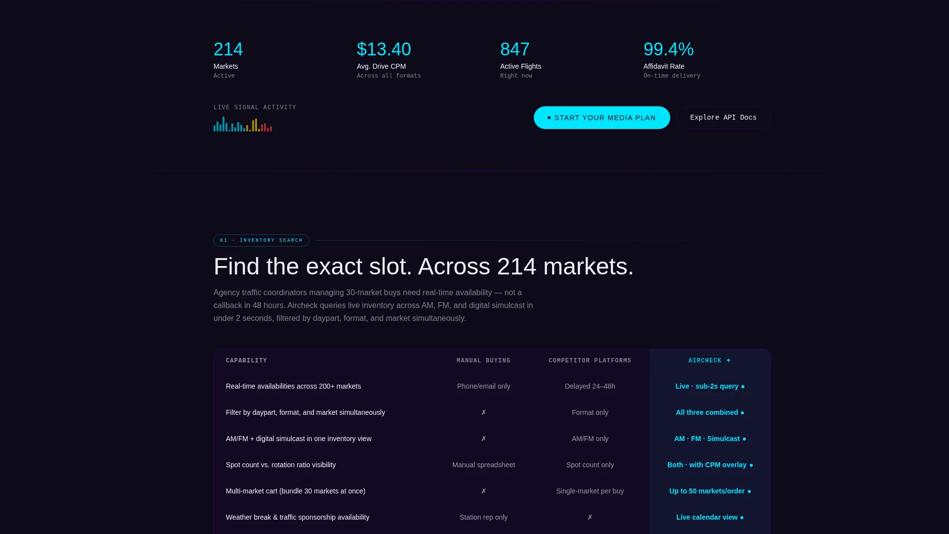 Radio Booking Landing Page Template for Media Buyers