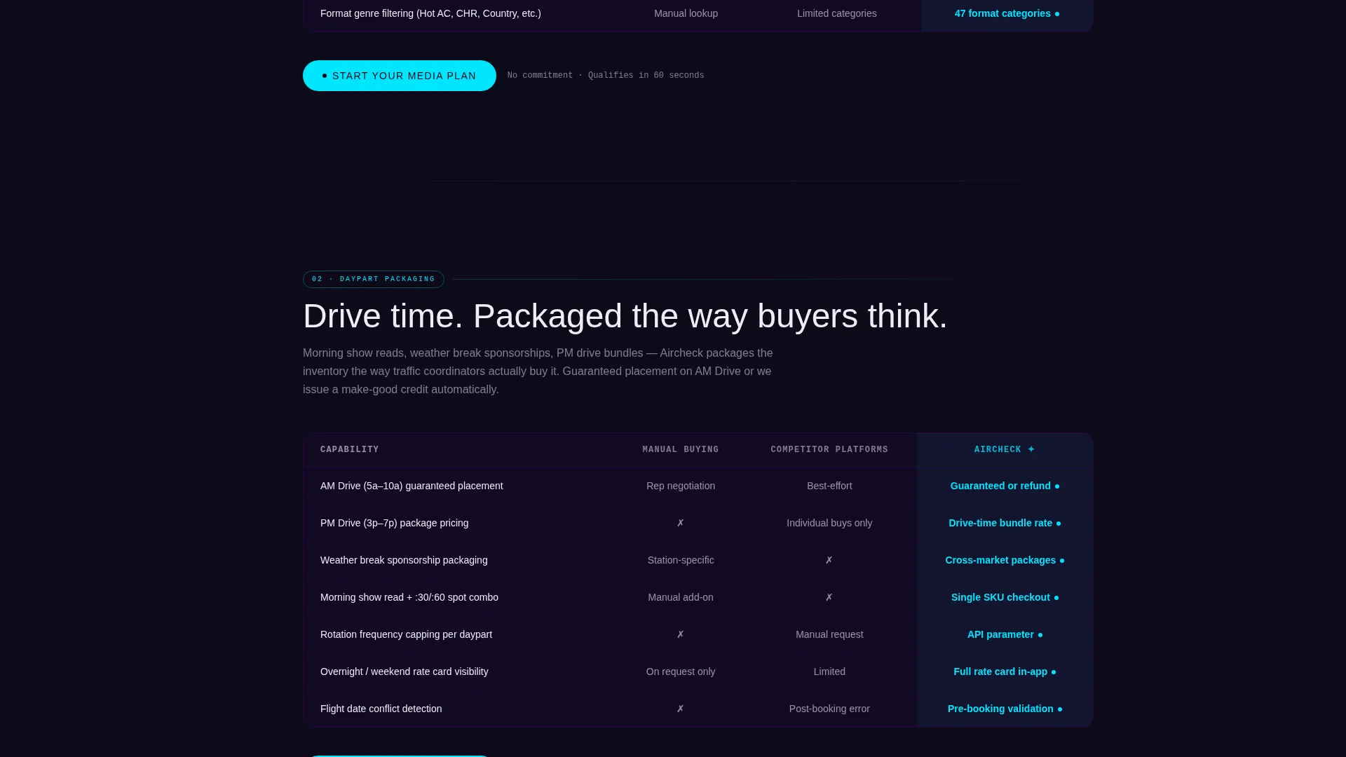Radio Booking Landing Page Template for Media Buyers