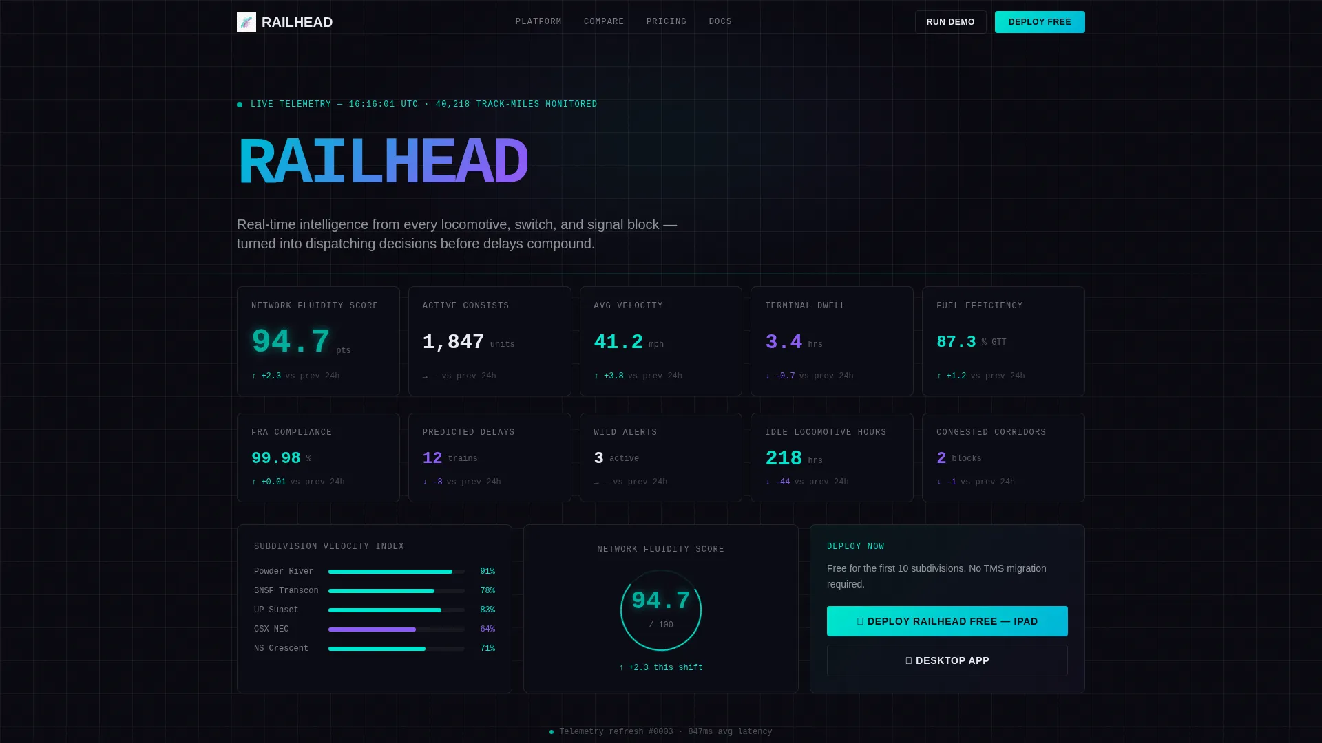 Railroad Vertical SaaS Professional Website Template
