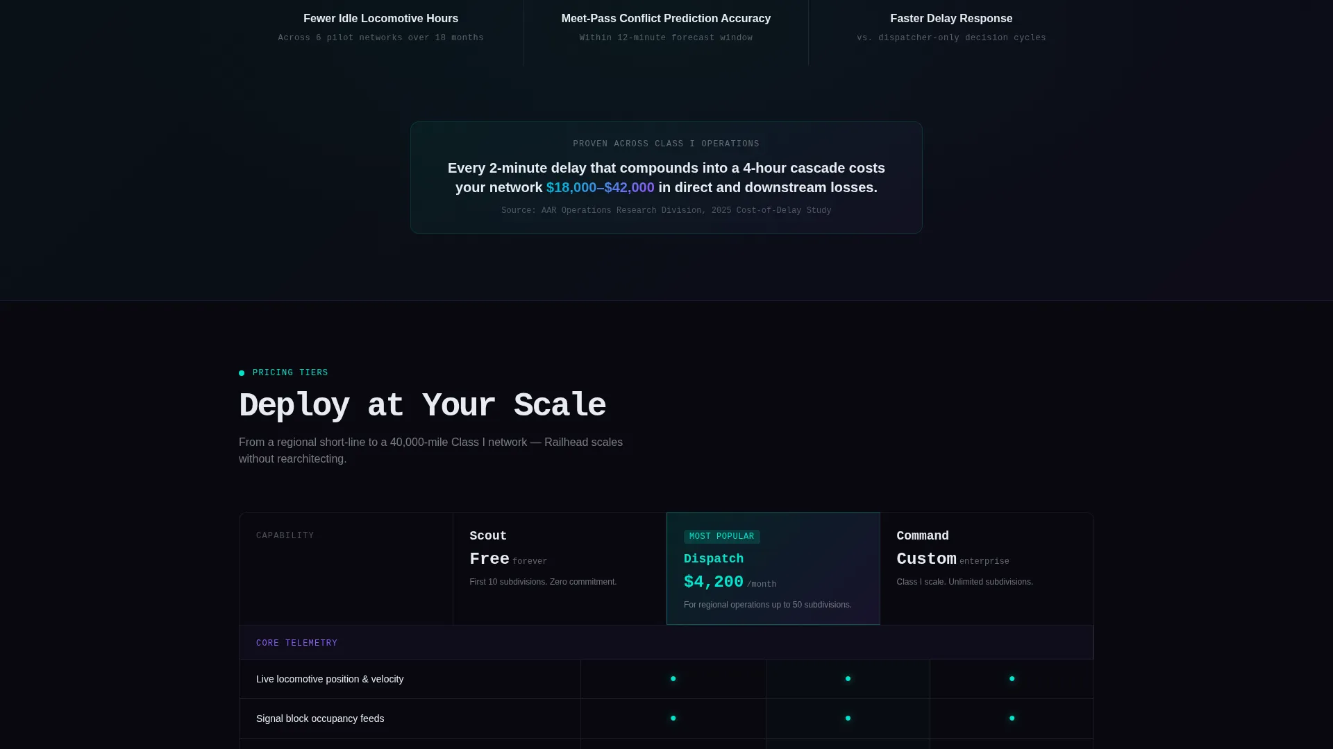 Railroad Vertical SaaS Professional Website Template