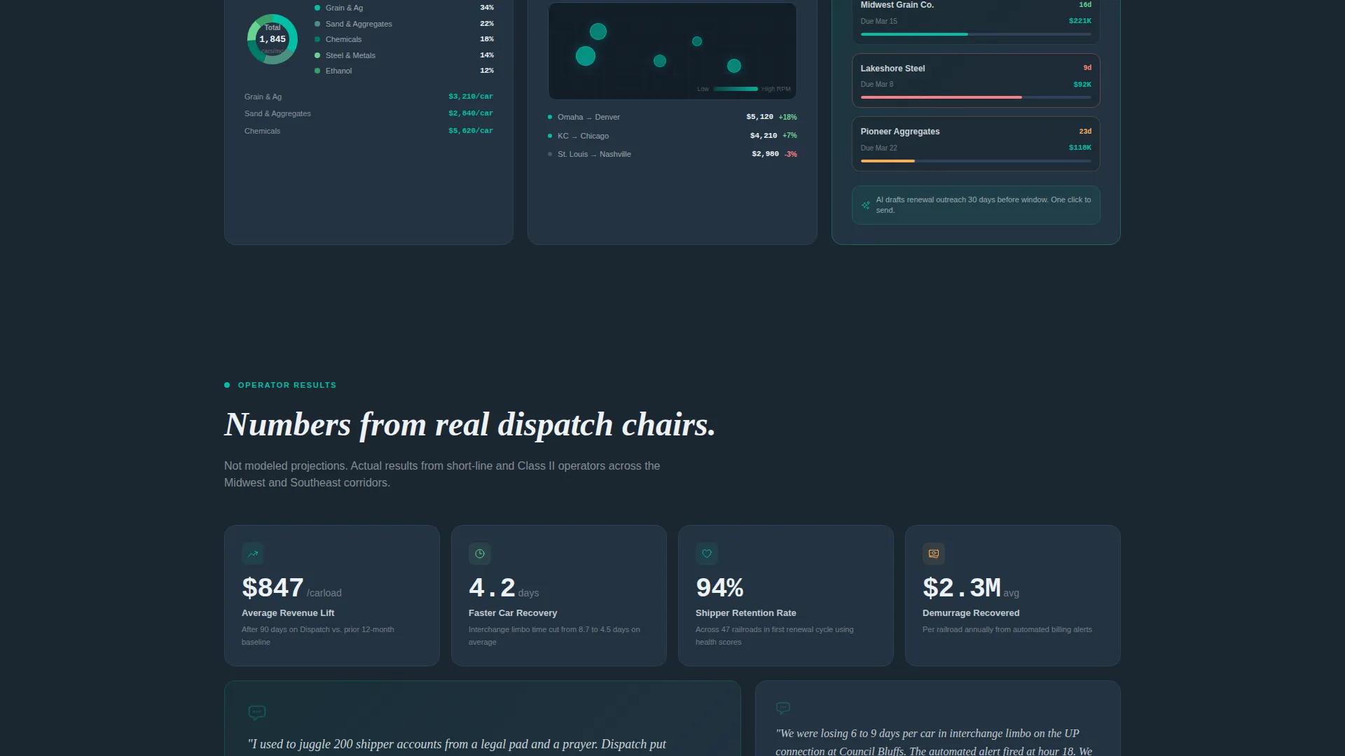 Railroad Vertical SaaS Cost Calculator Website Template