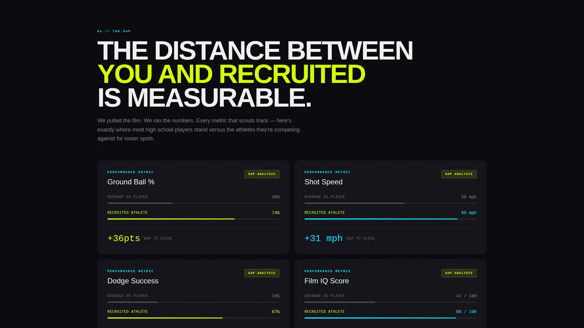 Elite Lacrosse Training Landing Page Template