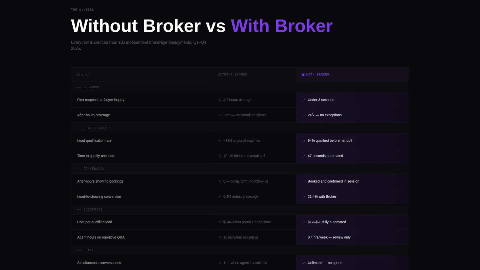 Real Estate AI Chatbot Comparison Landing Page