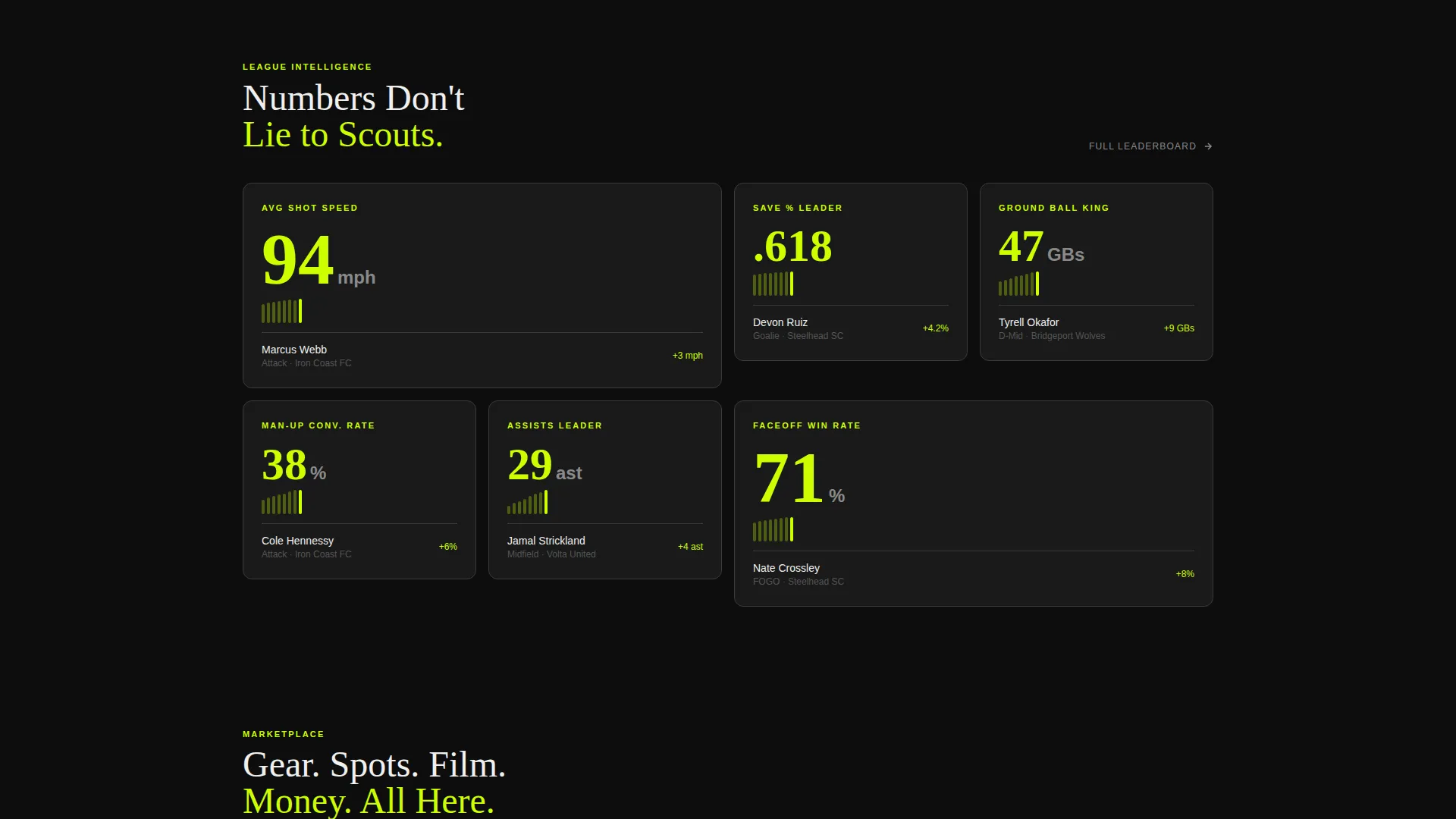 Elite Lacrosse League Landing Page Template