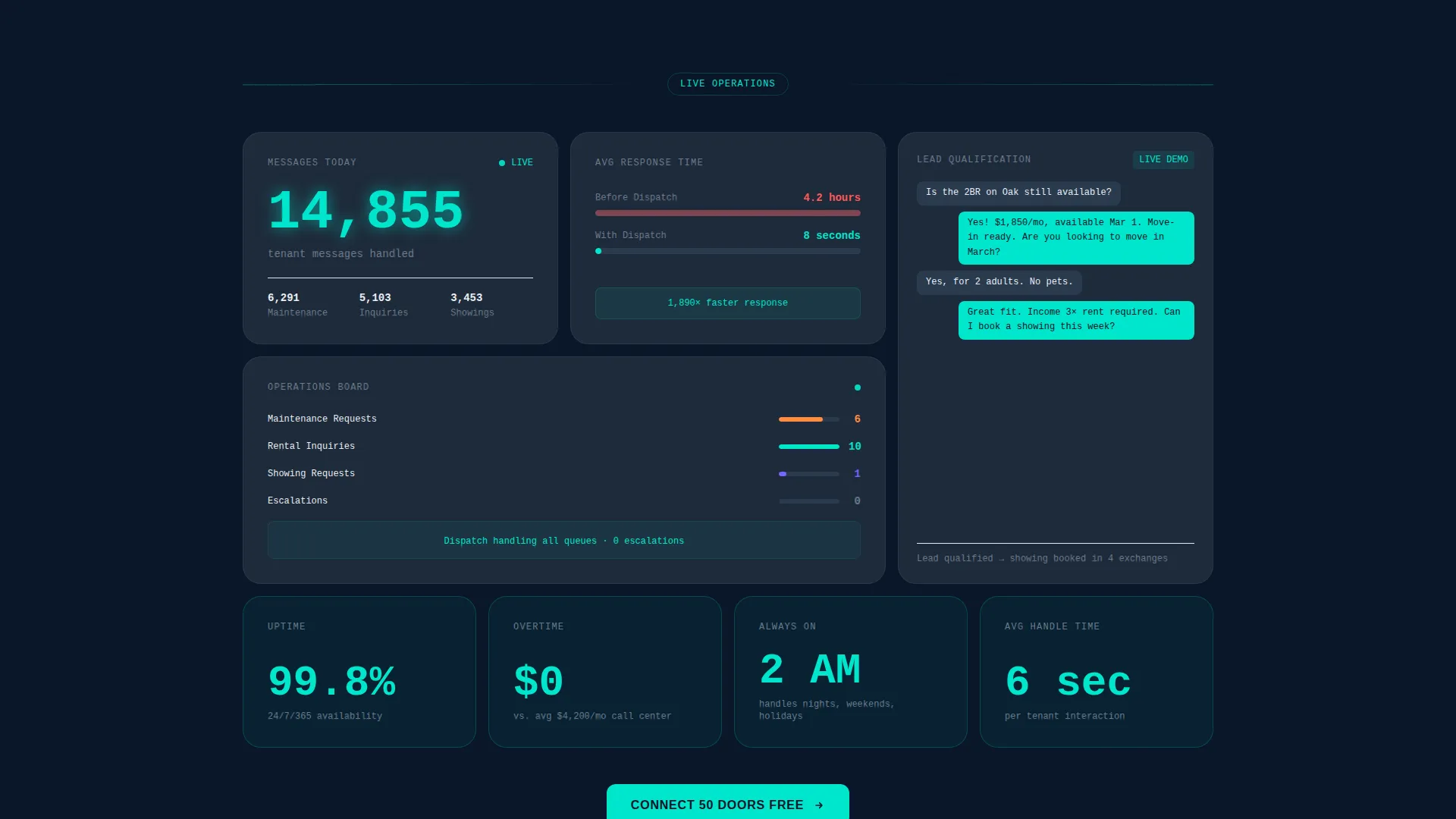 Real Estate AI Customer Service Landing Page