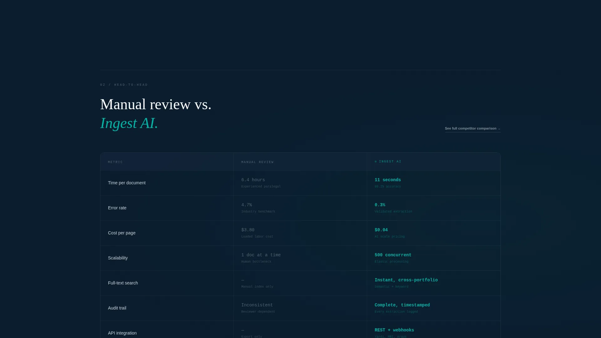 AI Real Estate Document Processing Landing Page