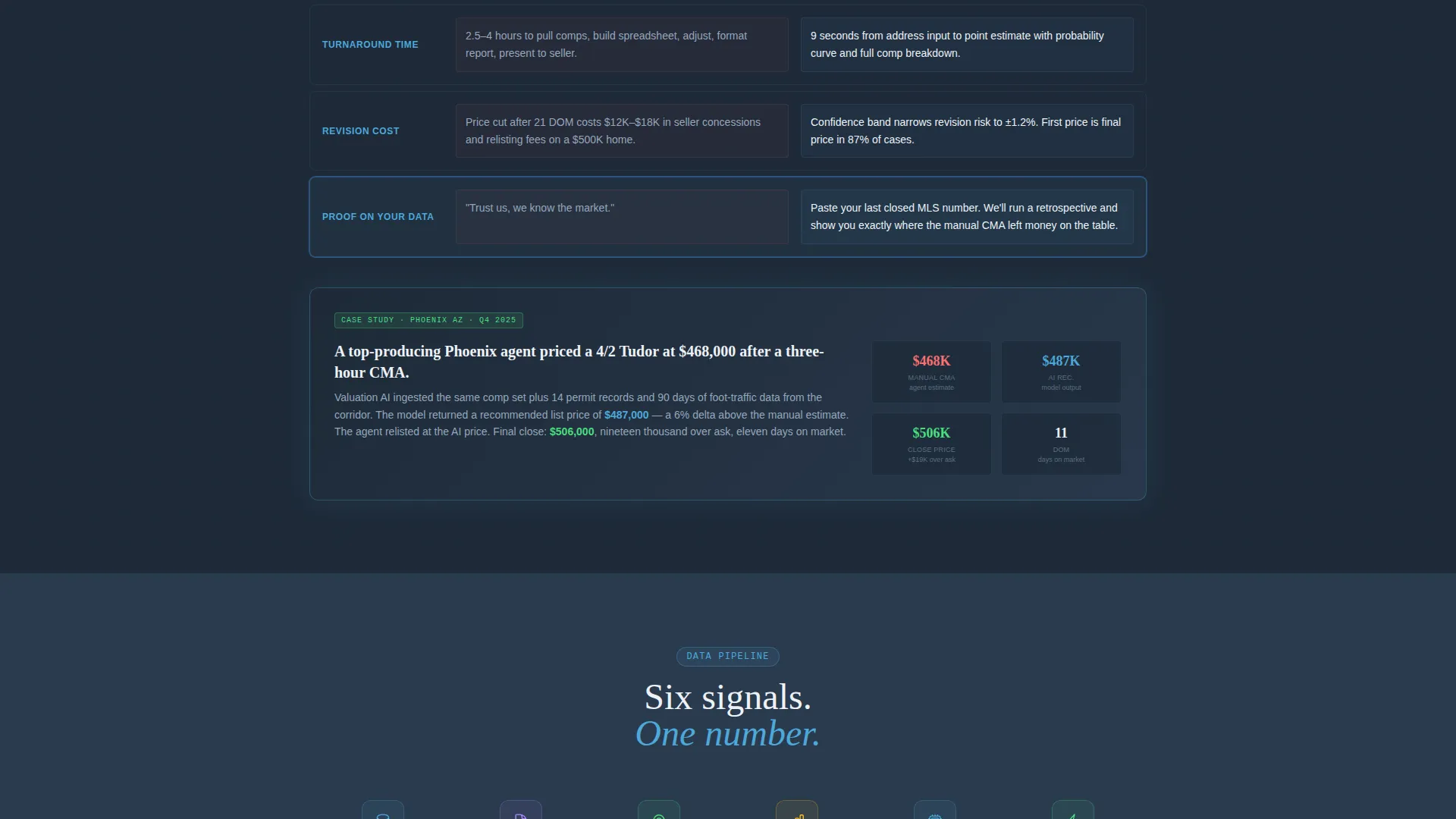 AI-Powered Valuation Landing Page Template